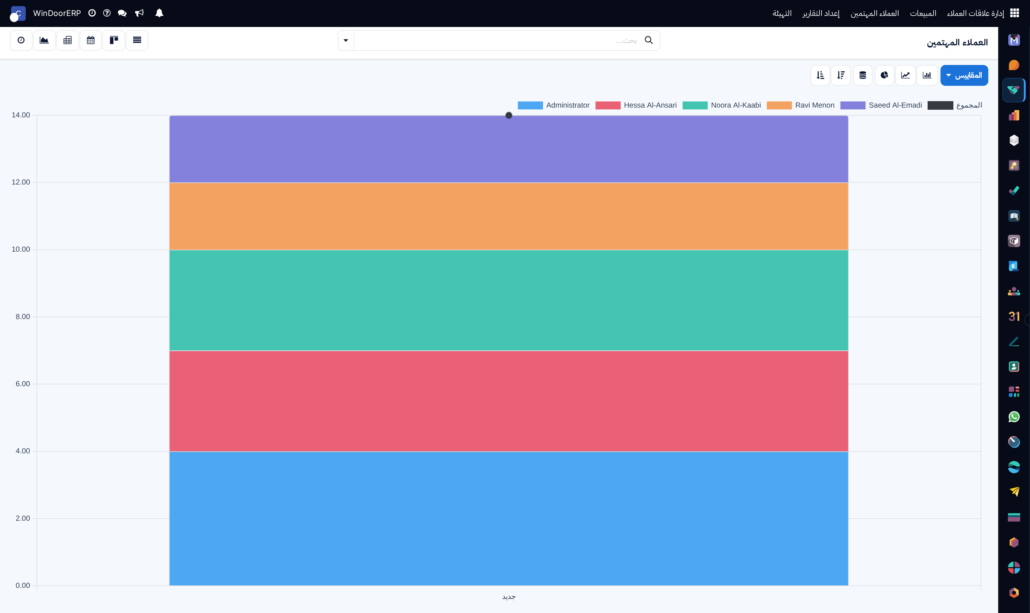 Pipeline revenue bar chart analysis