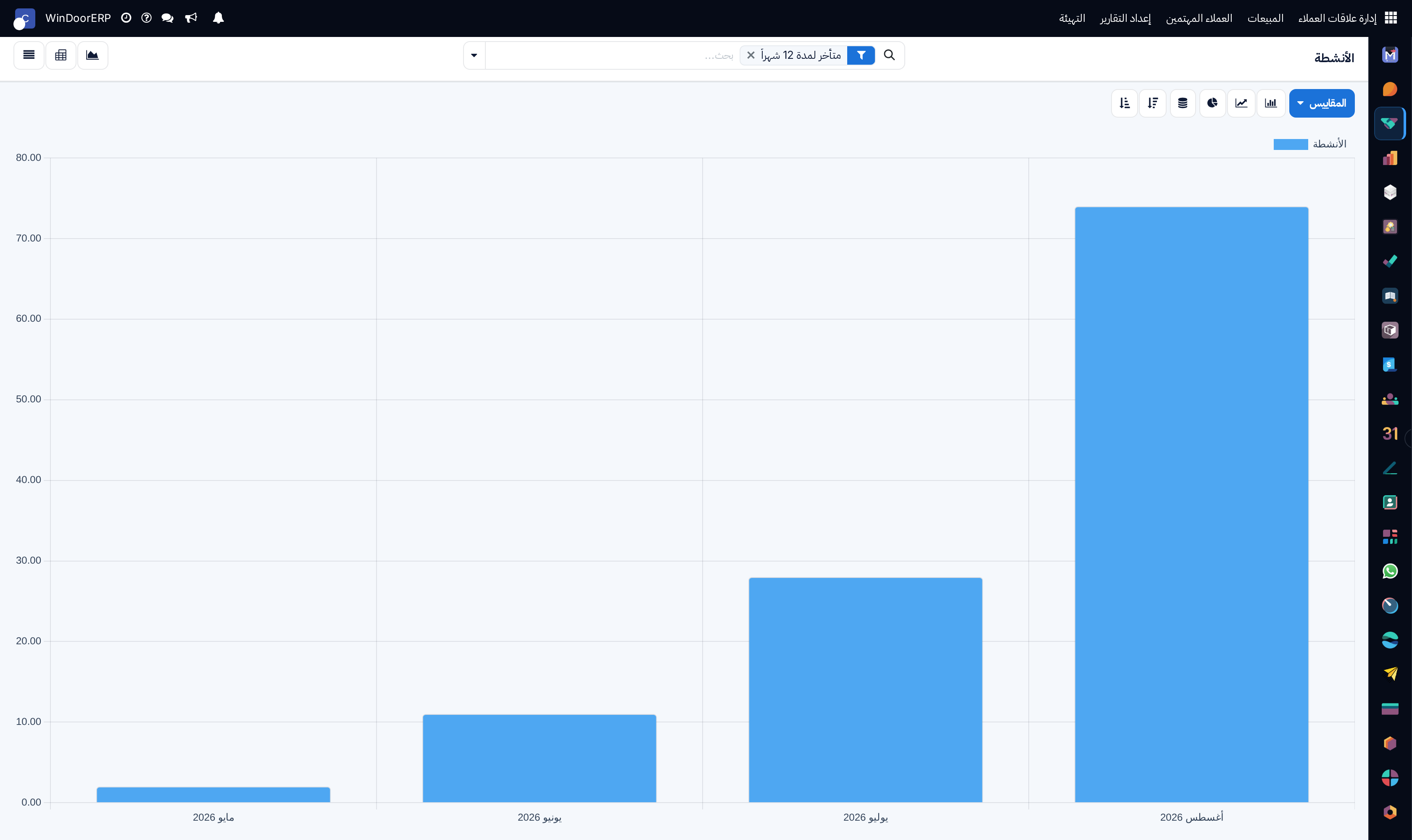 Sales activities completion breakdown graph by activity type