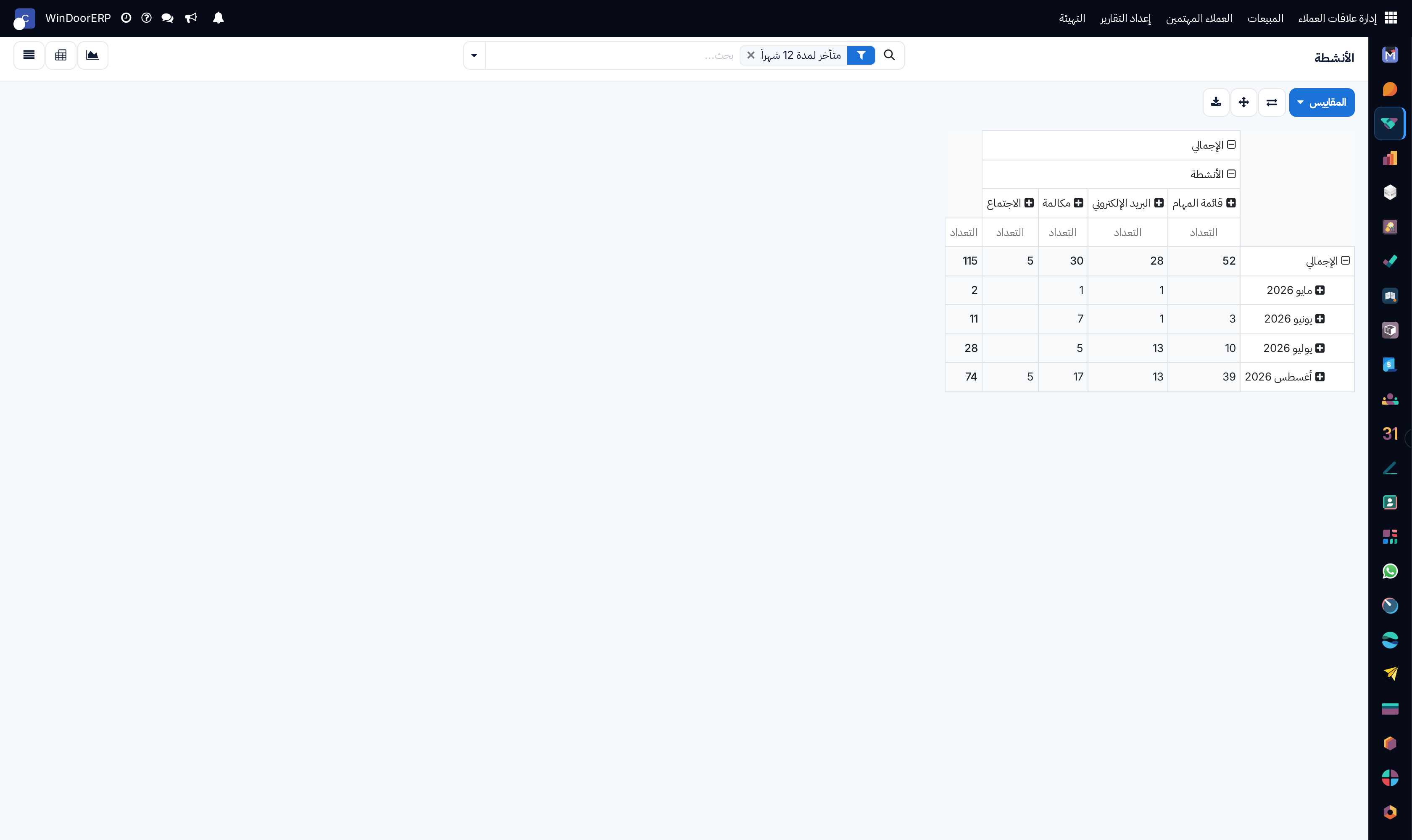 Activities analytical pivot table by sales engineer
