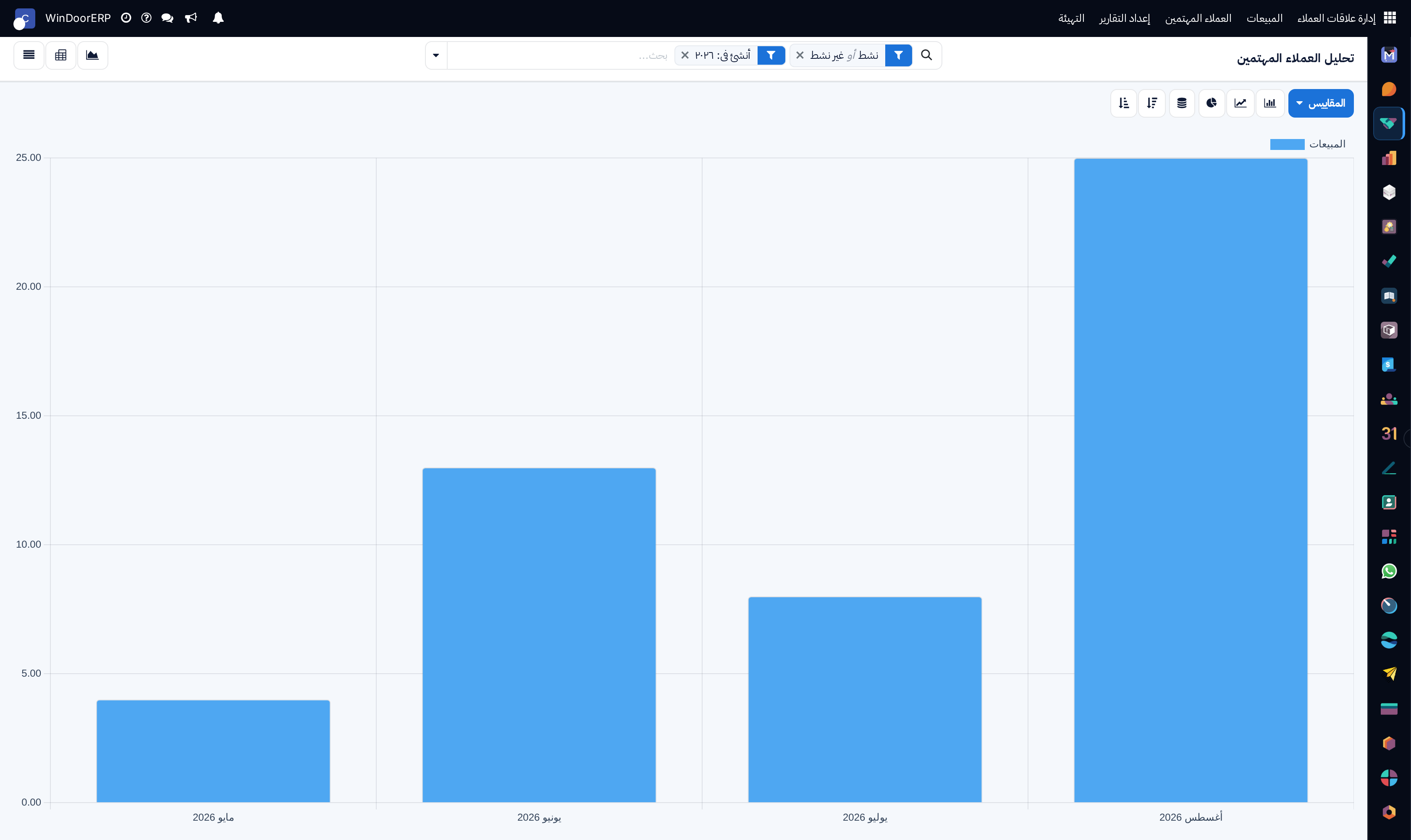 Leads acquisition by marketing source bar chart