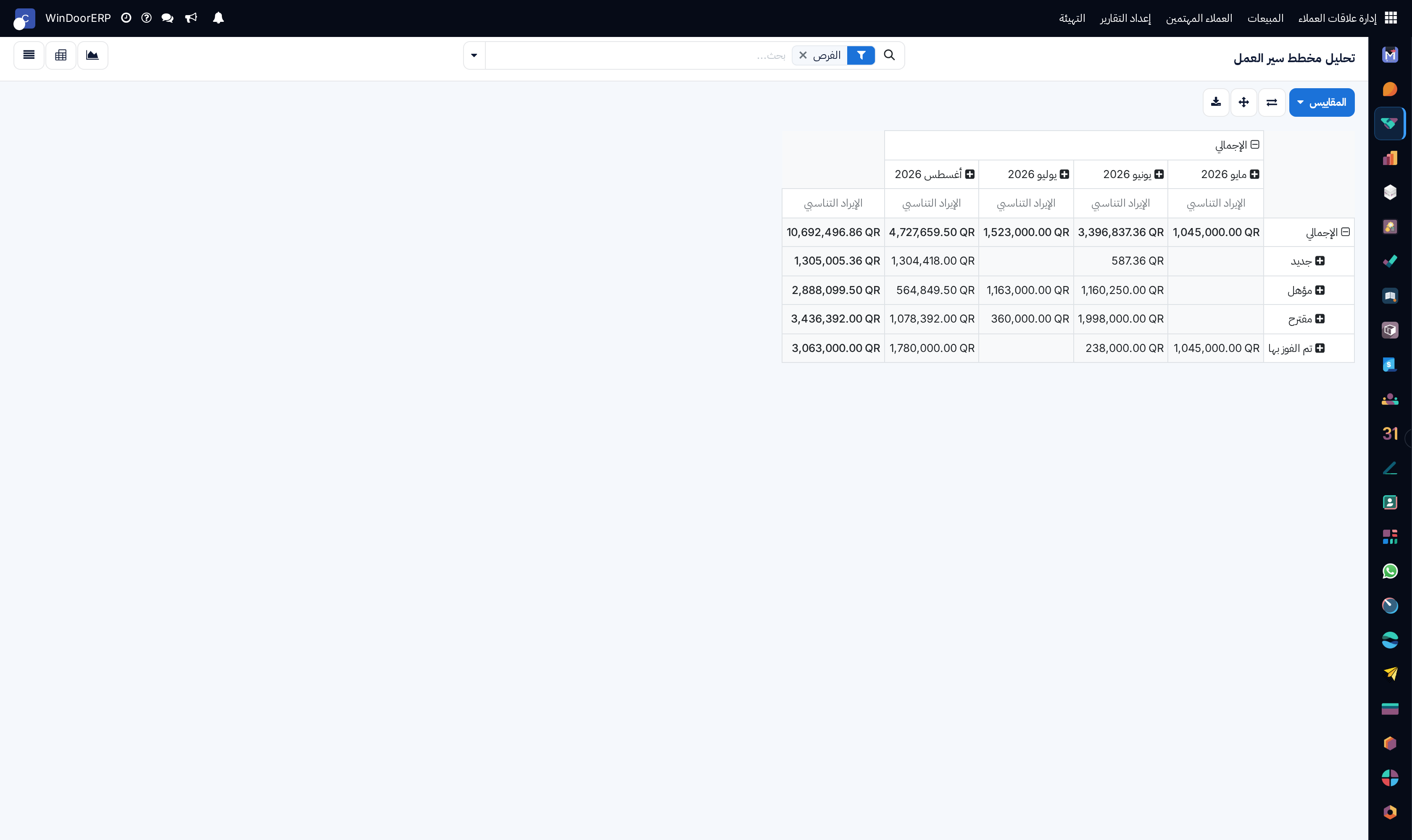Pipeline analytical pivot table grouped by stage and team