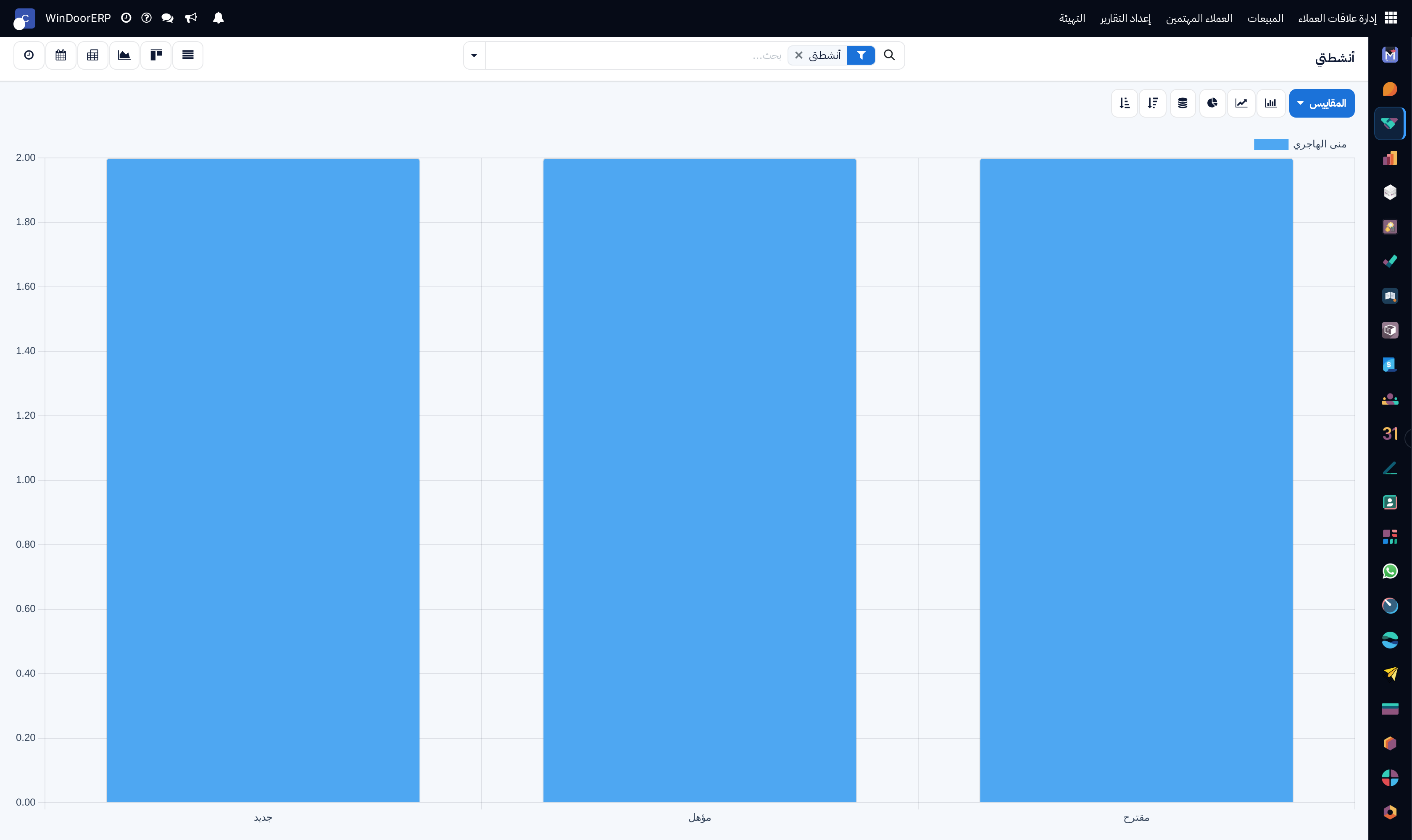 Activity performance metrics bar graph
