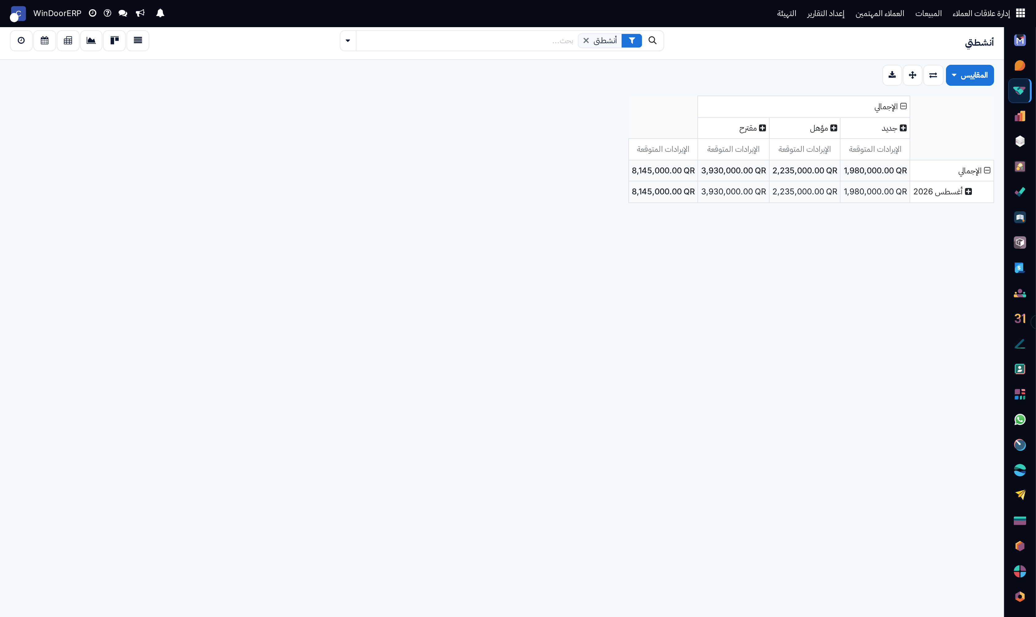 Personal activities summary pivot matrix