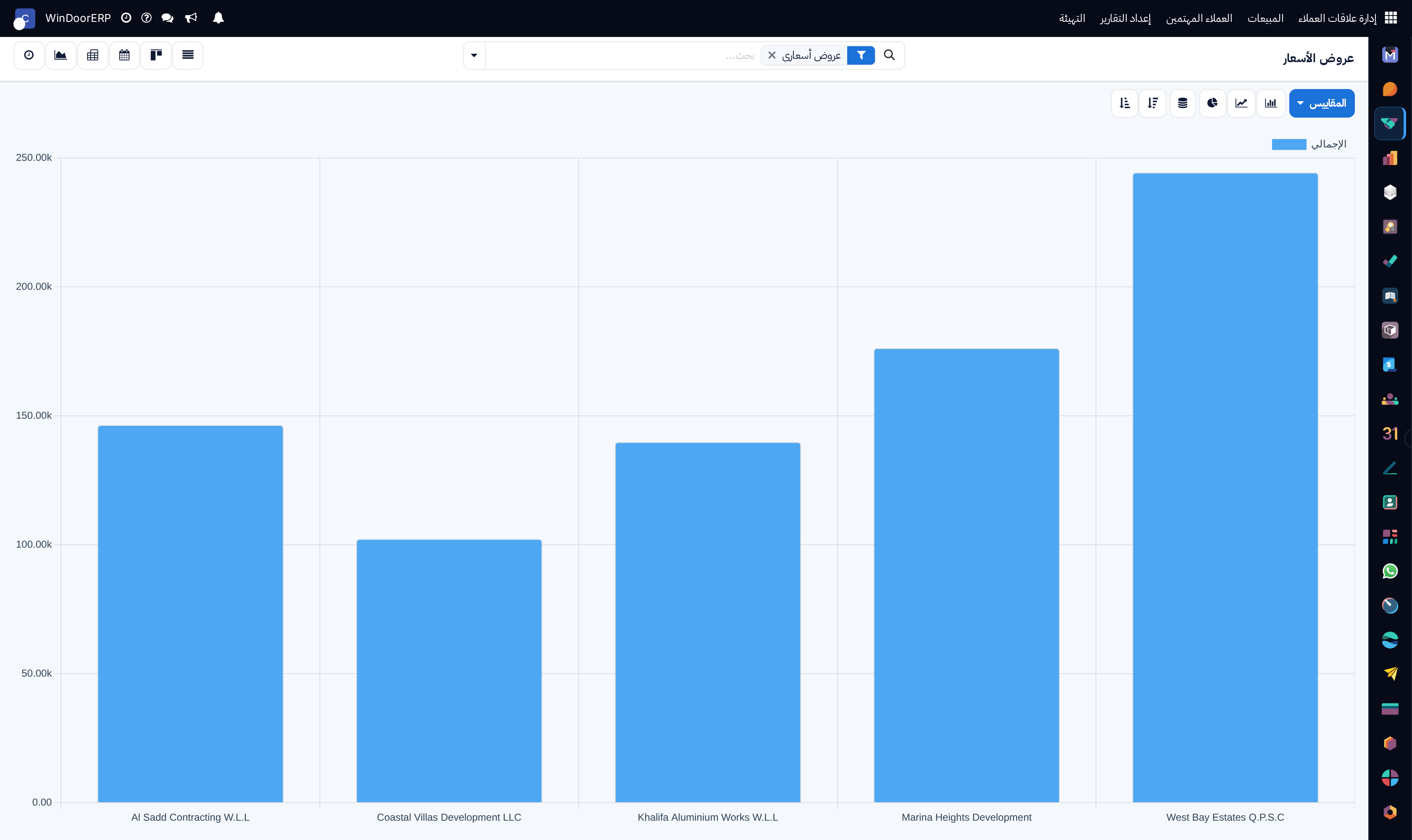 Quotations value and margin graphical analysis
