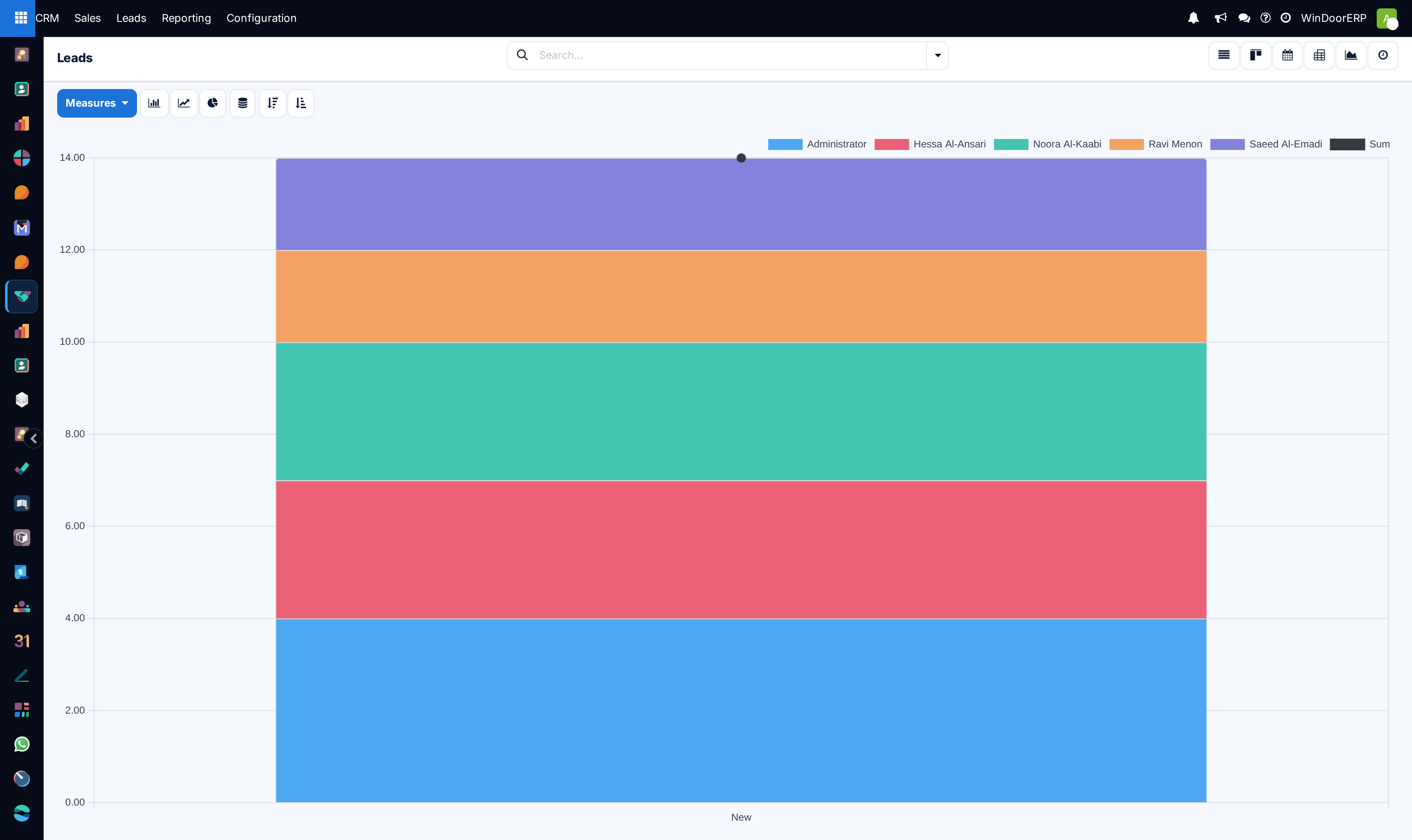 Pipeline revenue bar chart analysis