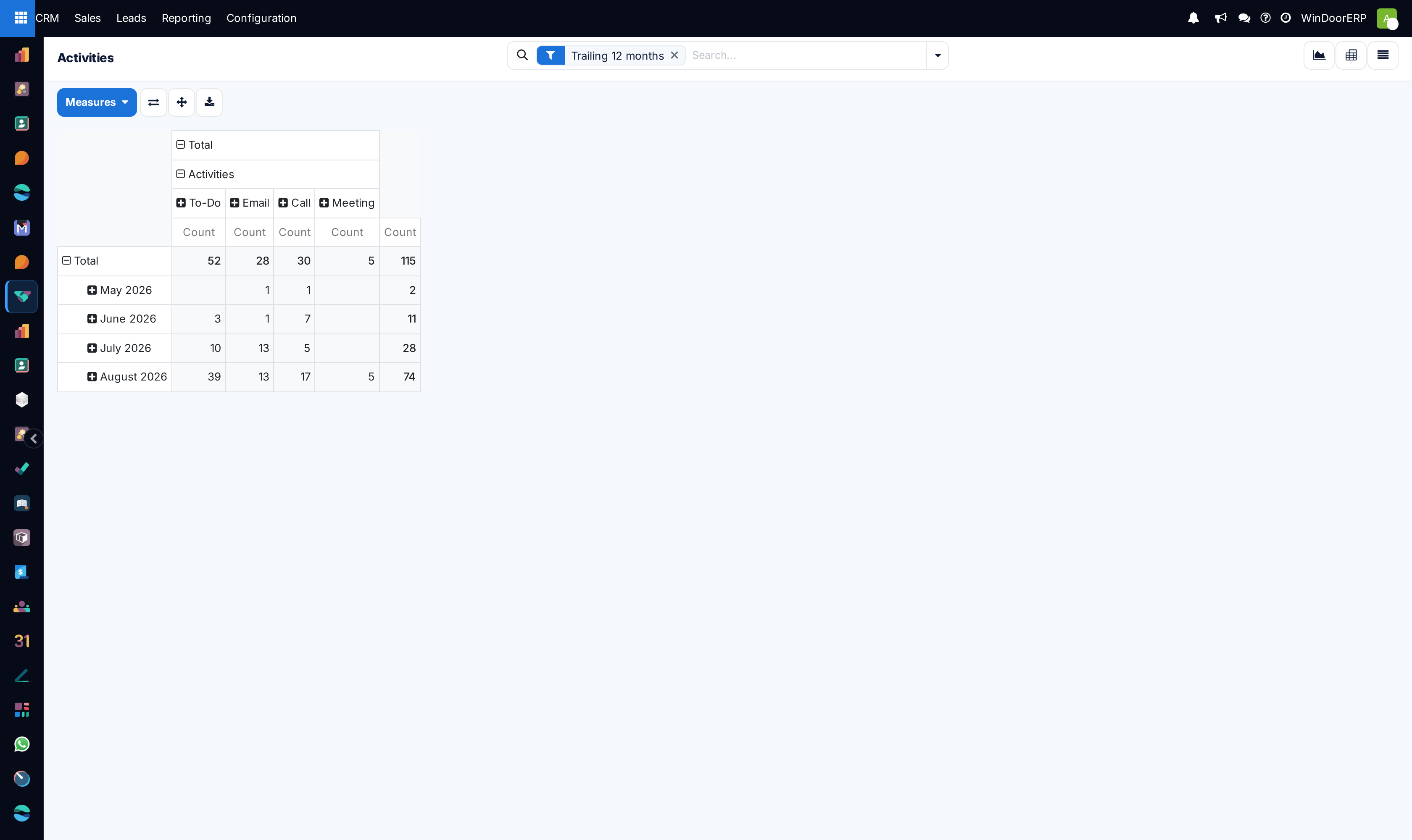 Activities analytical pivot table by sales engineer