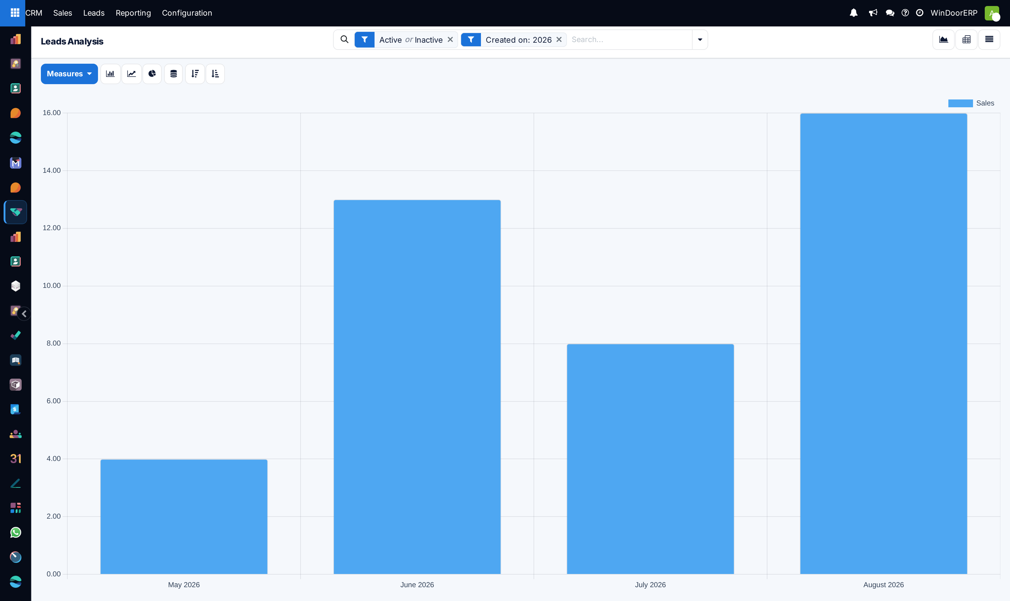 Leads acquisition by marketing source bar chart