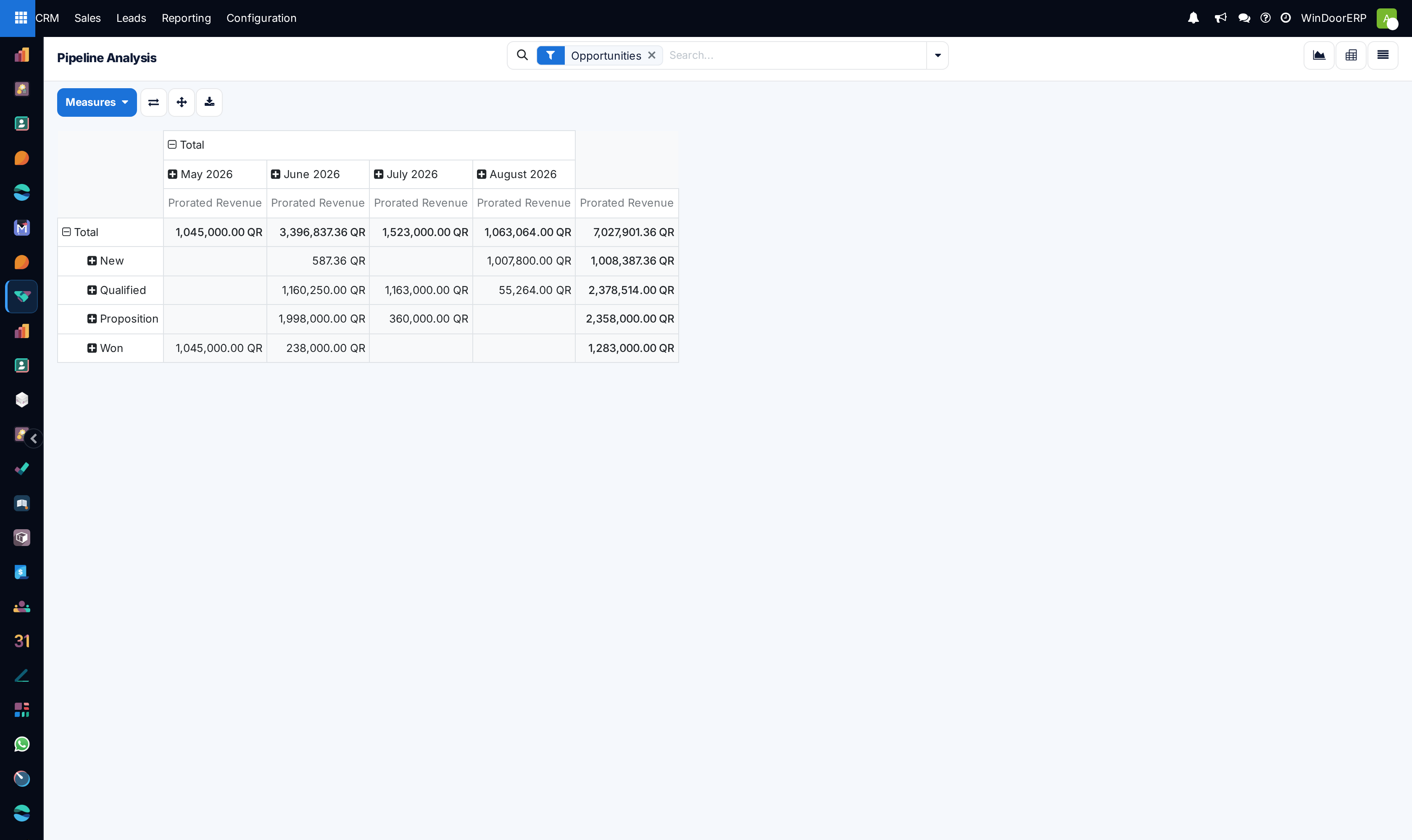 Pipeline analytical pivot table grouped by stage and team