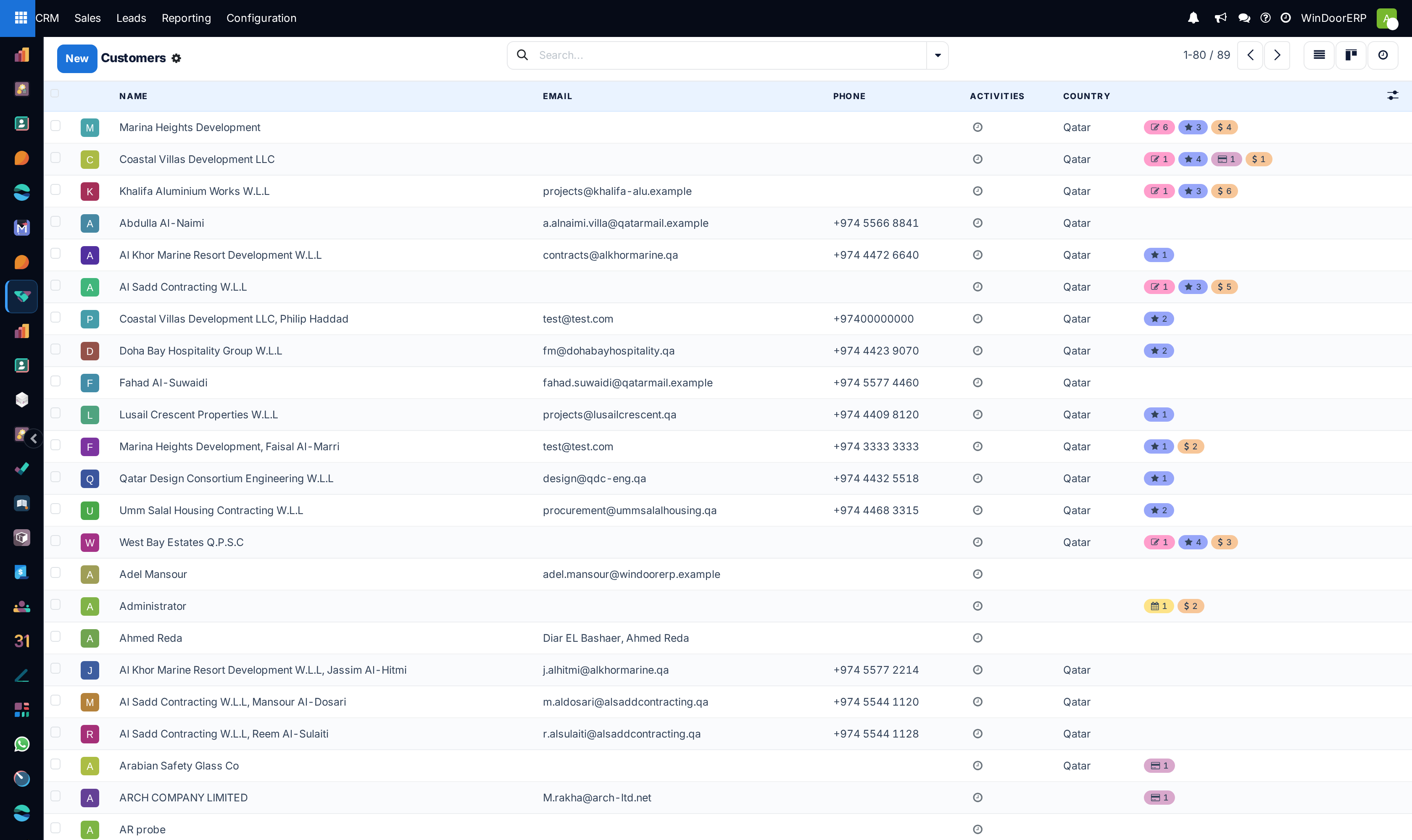 Customers master list view with city and phone numbers