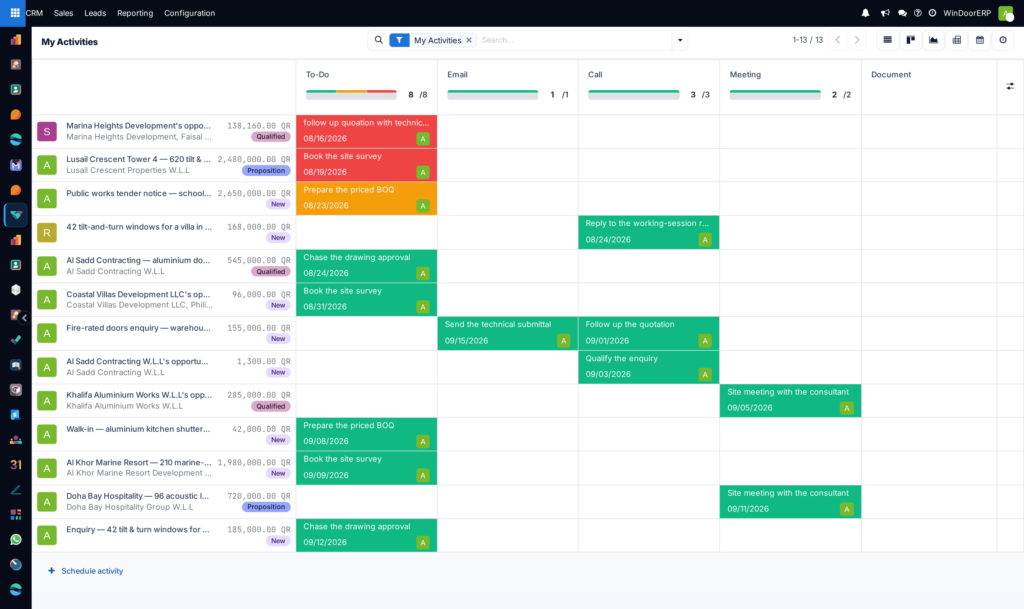 CRM activity matrix board by opportunity and task type