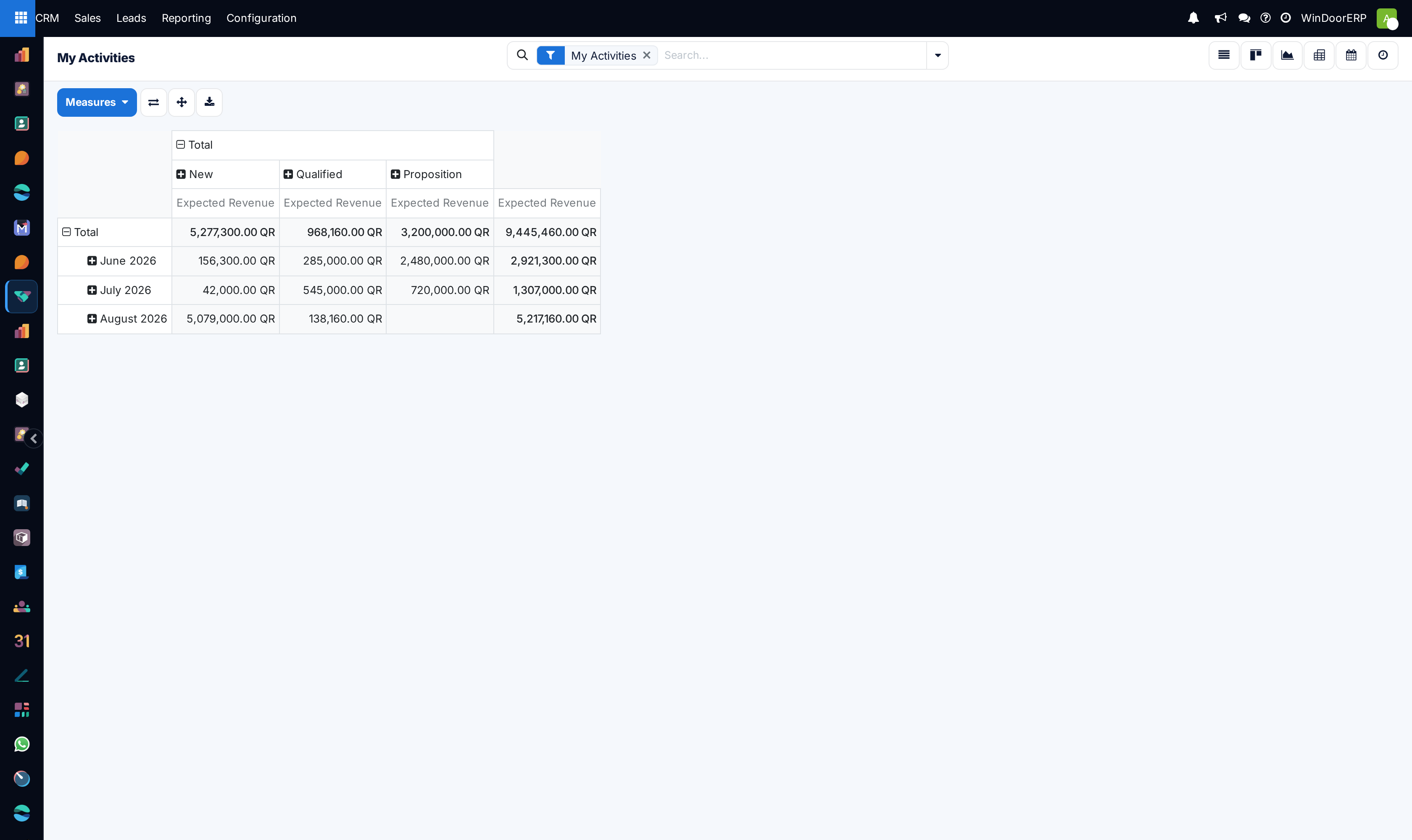 Personal activities summary pivot matrix