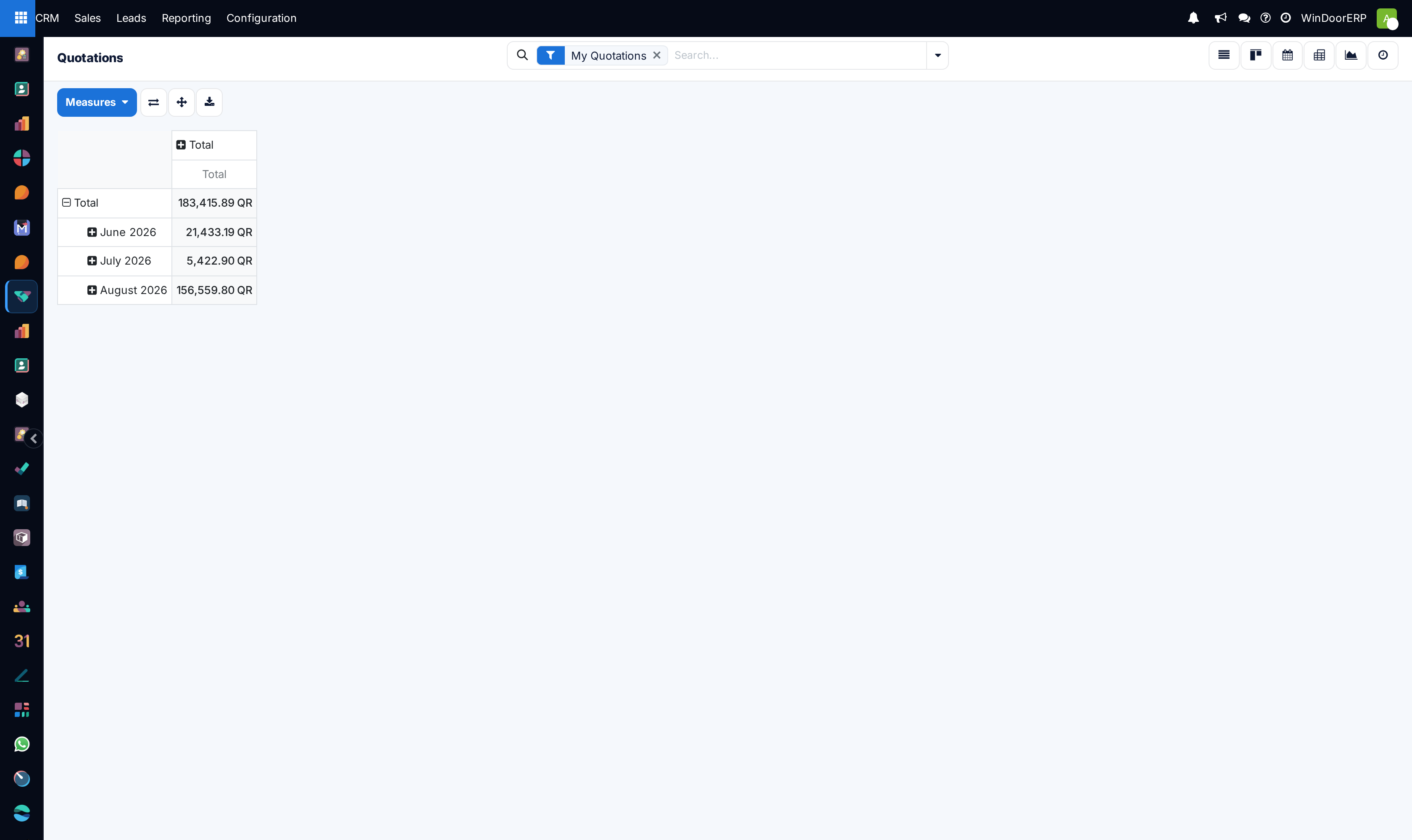 Quotations analytical pivot matrix by sales team and margin