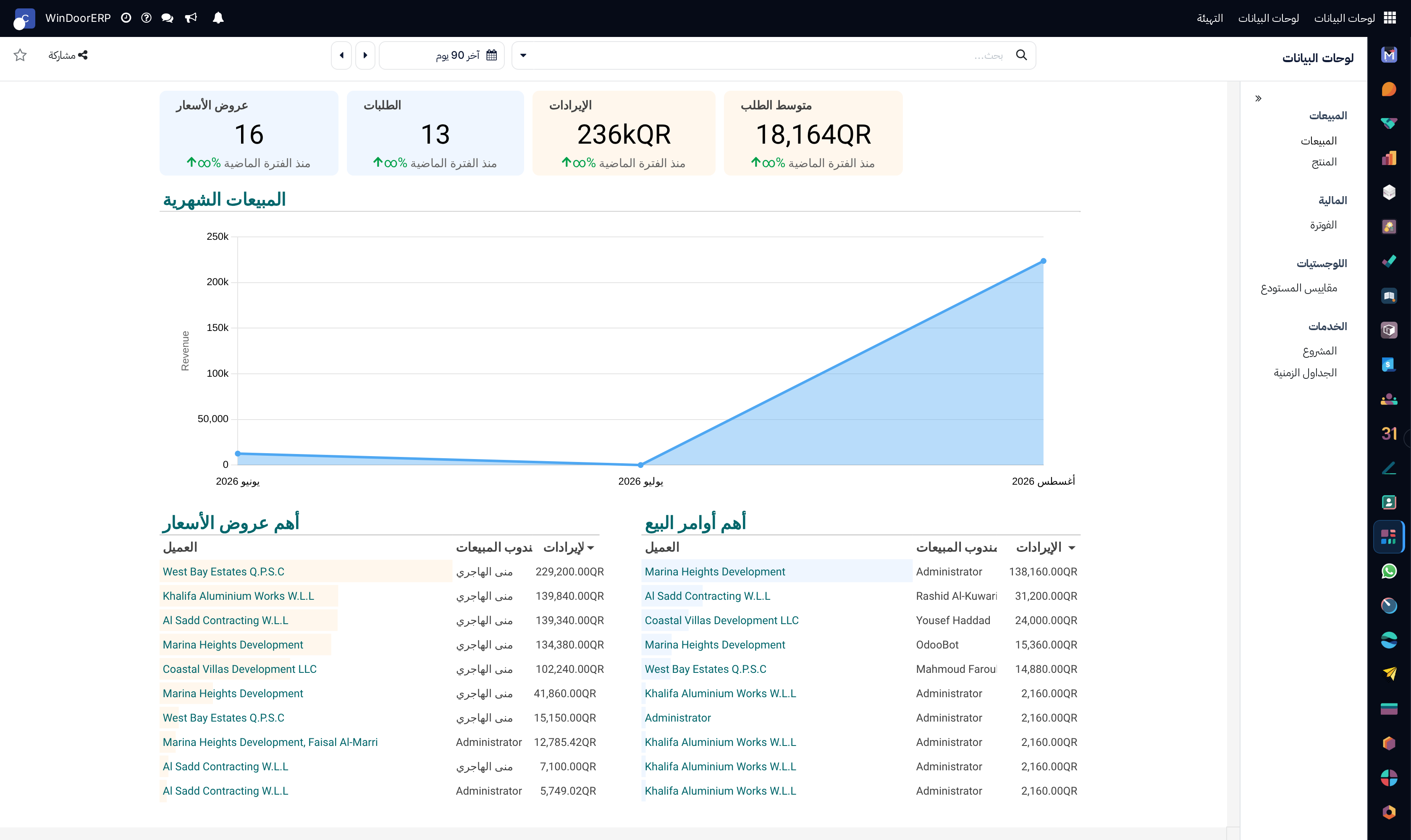 Executive master spreadsheet dashboard screen with live charts, formulas, and KPI cards