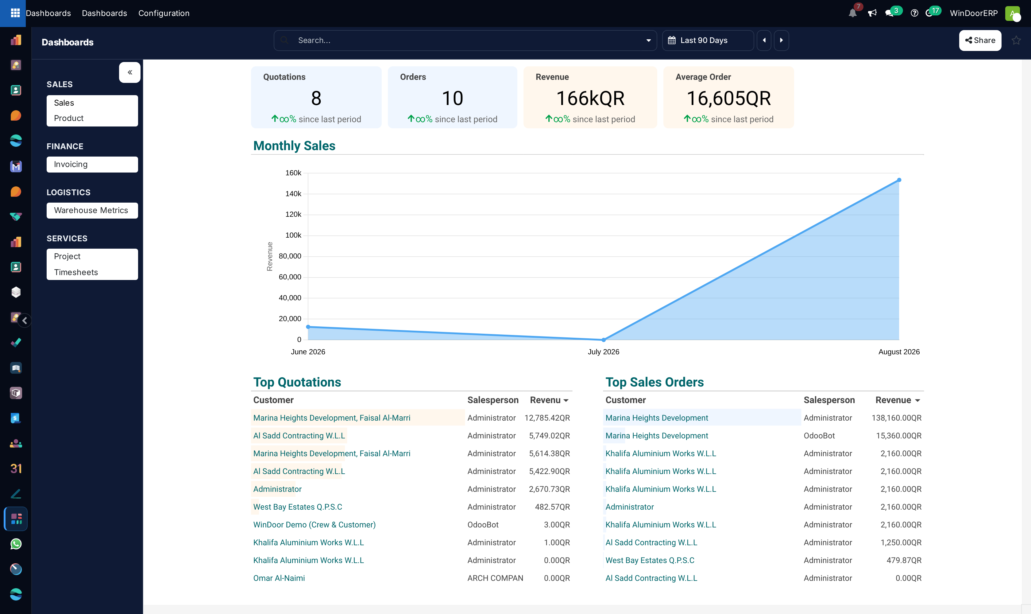 Executive master spreadsheet dashboard screen with live charts, formulas, and KPI cards