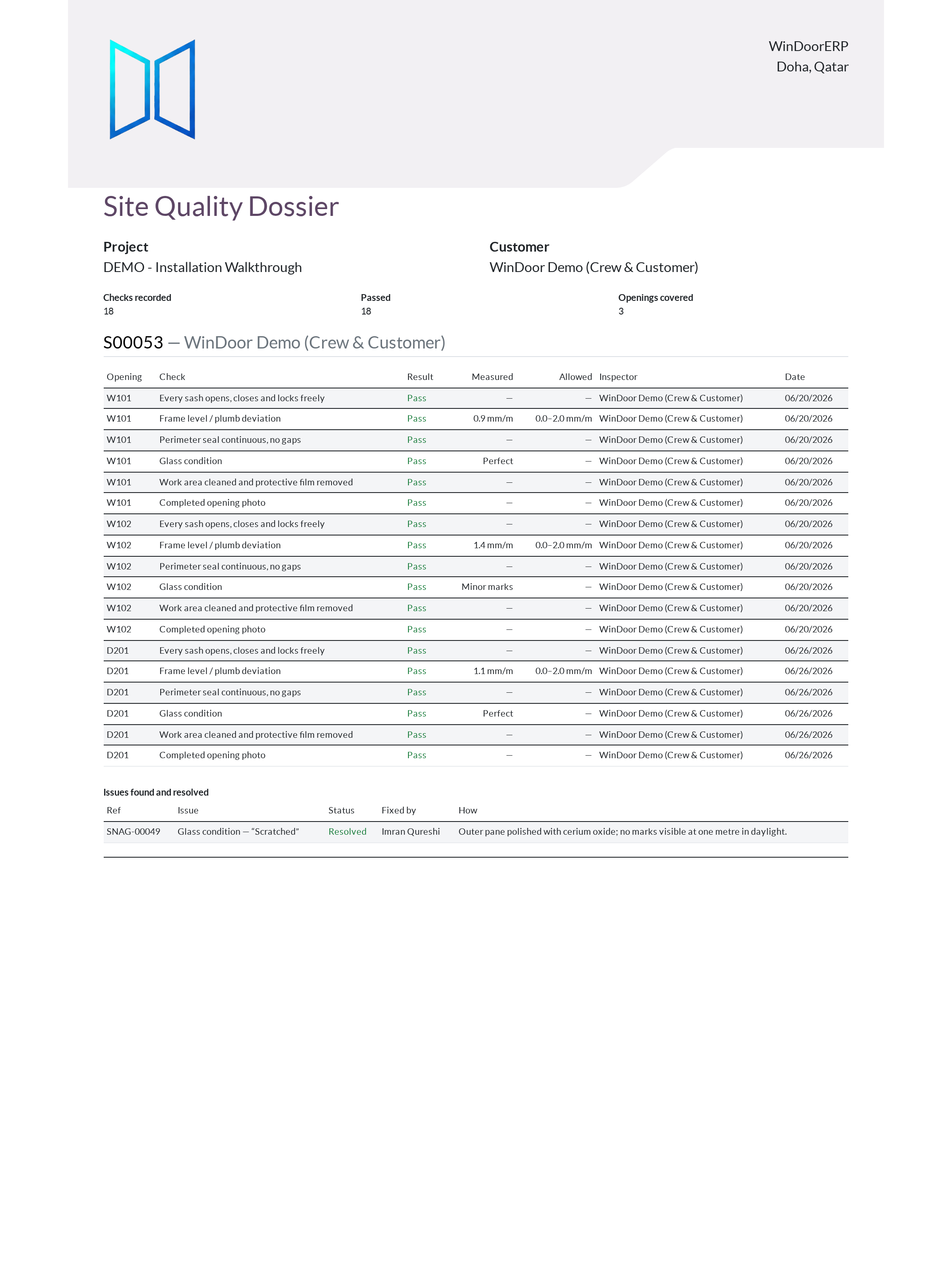 Project-wide comprehensive site quality dossier