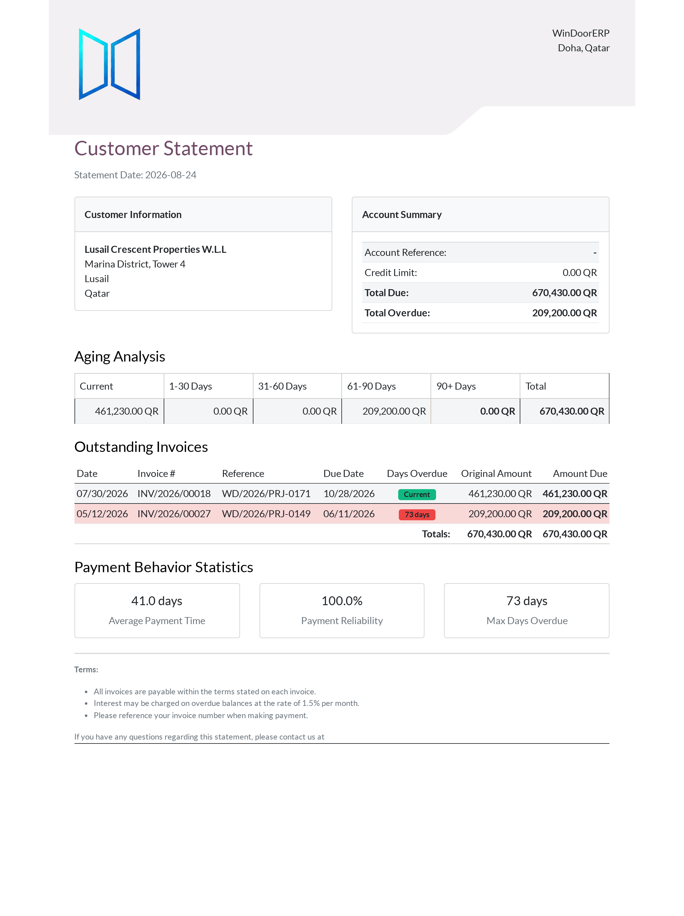Customer aged financial statement report