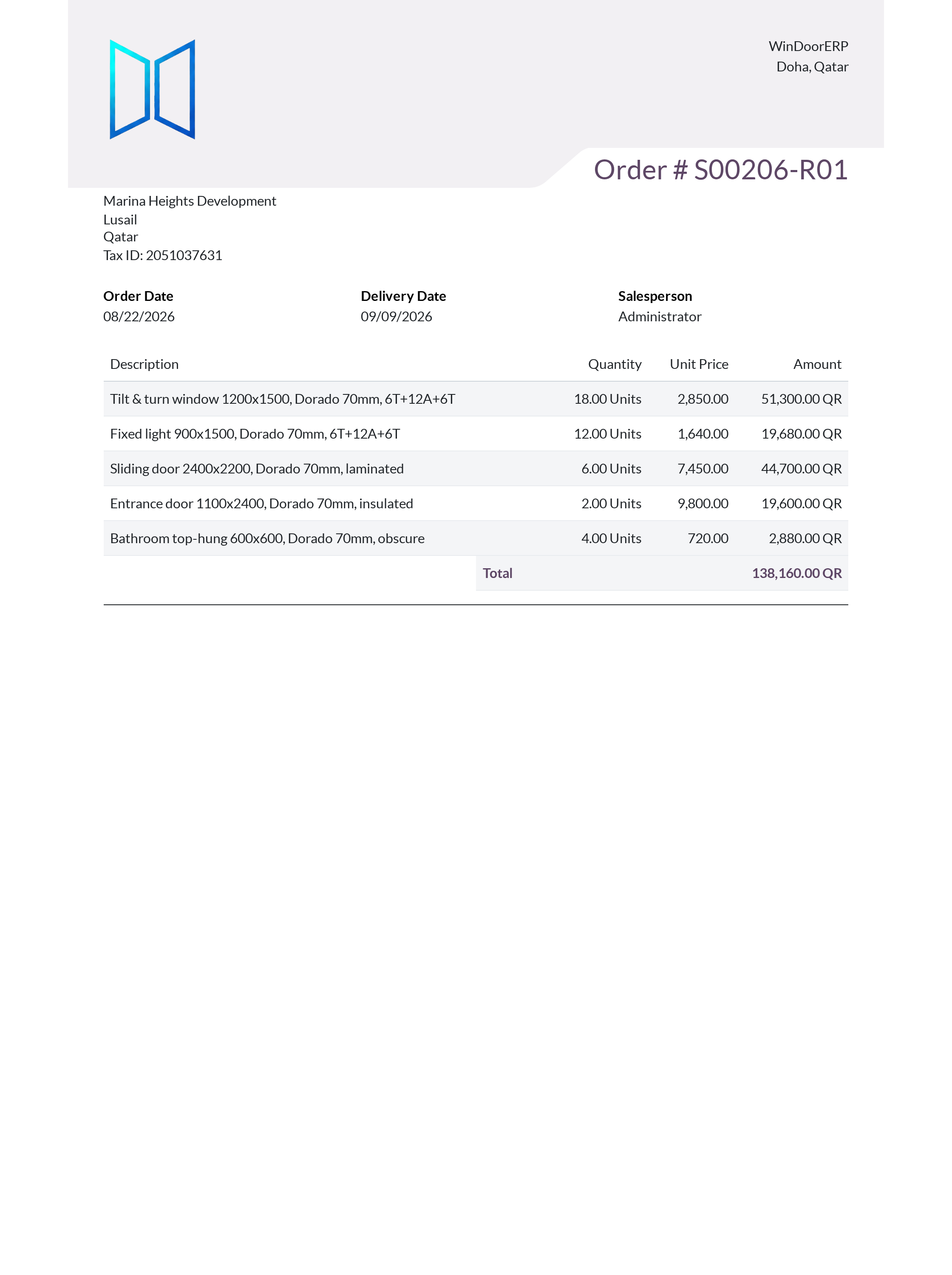 Executive customer quote summary report