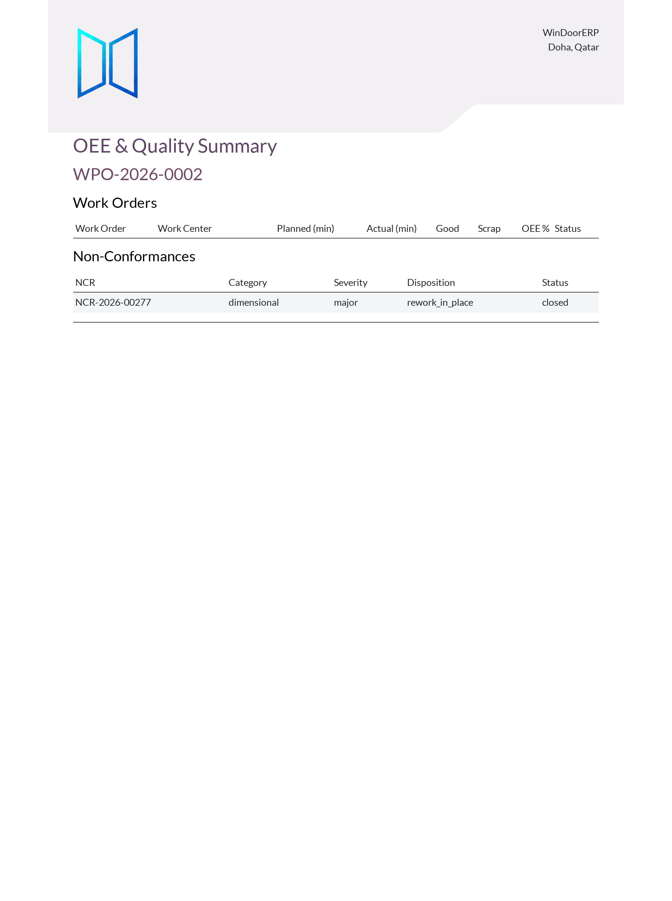 OEE and manufacturing quality audit summary report