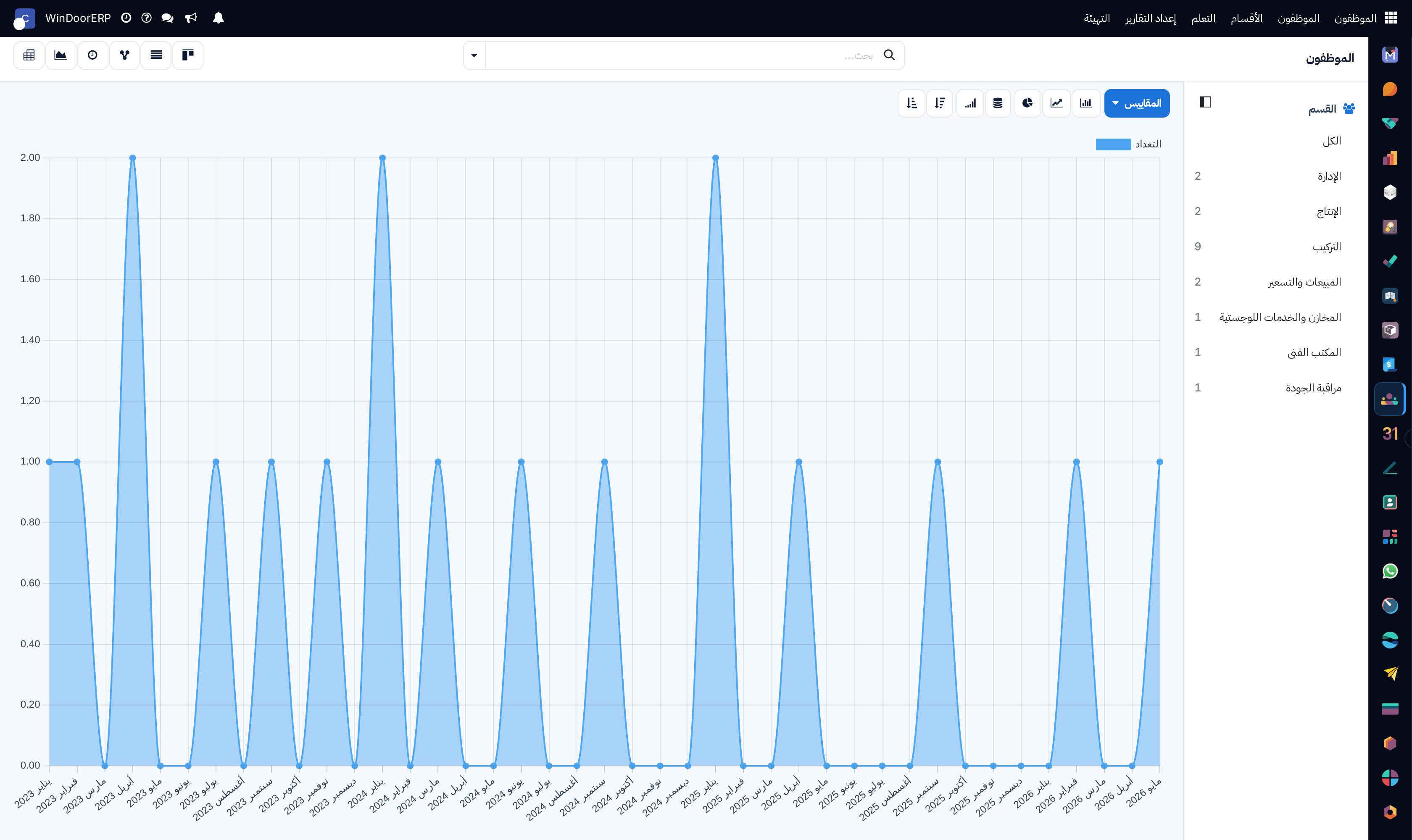 Department headcount distribution graph