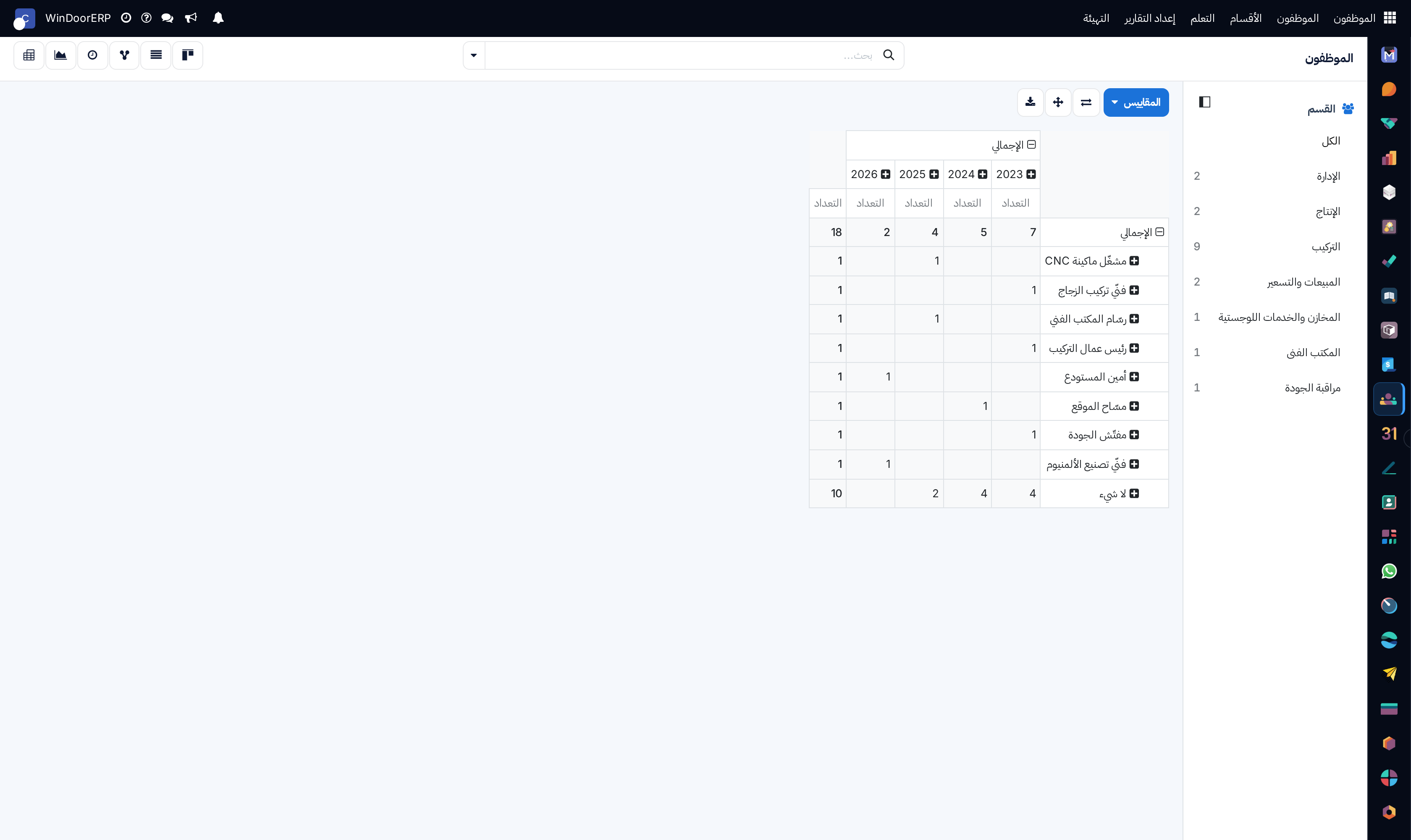 Workforce allocation pivot table across plant divisions