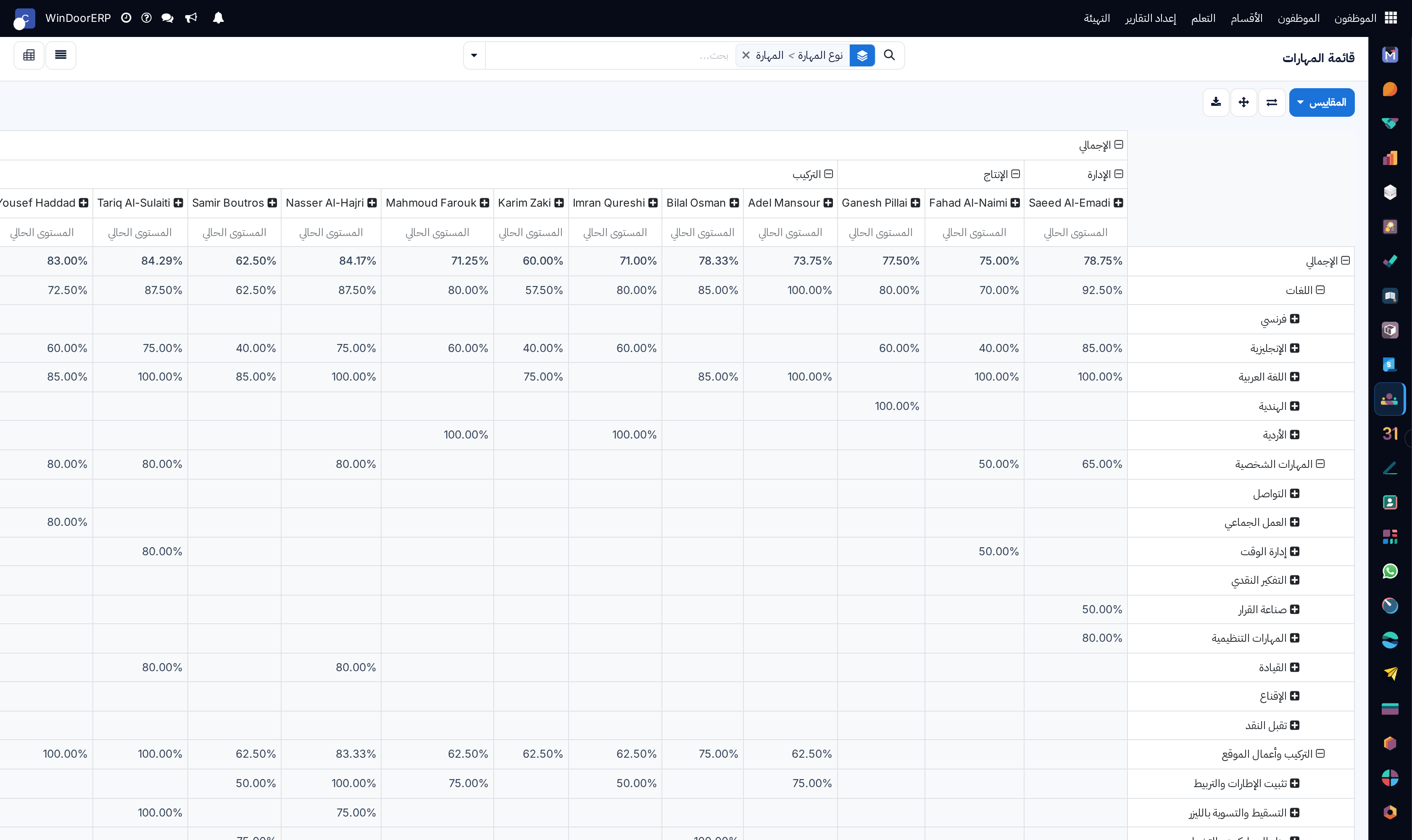 Skills inventory breakdown pivot matrix