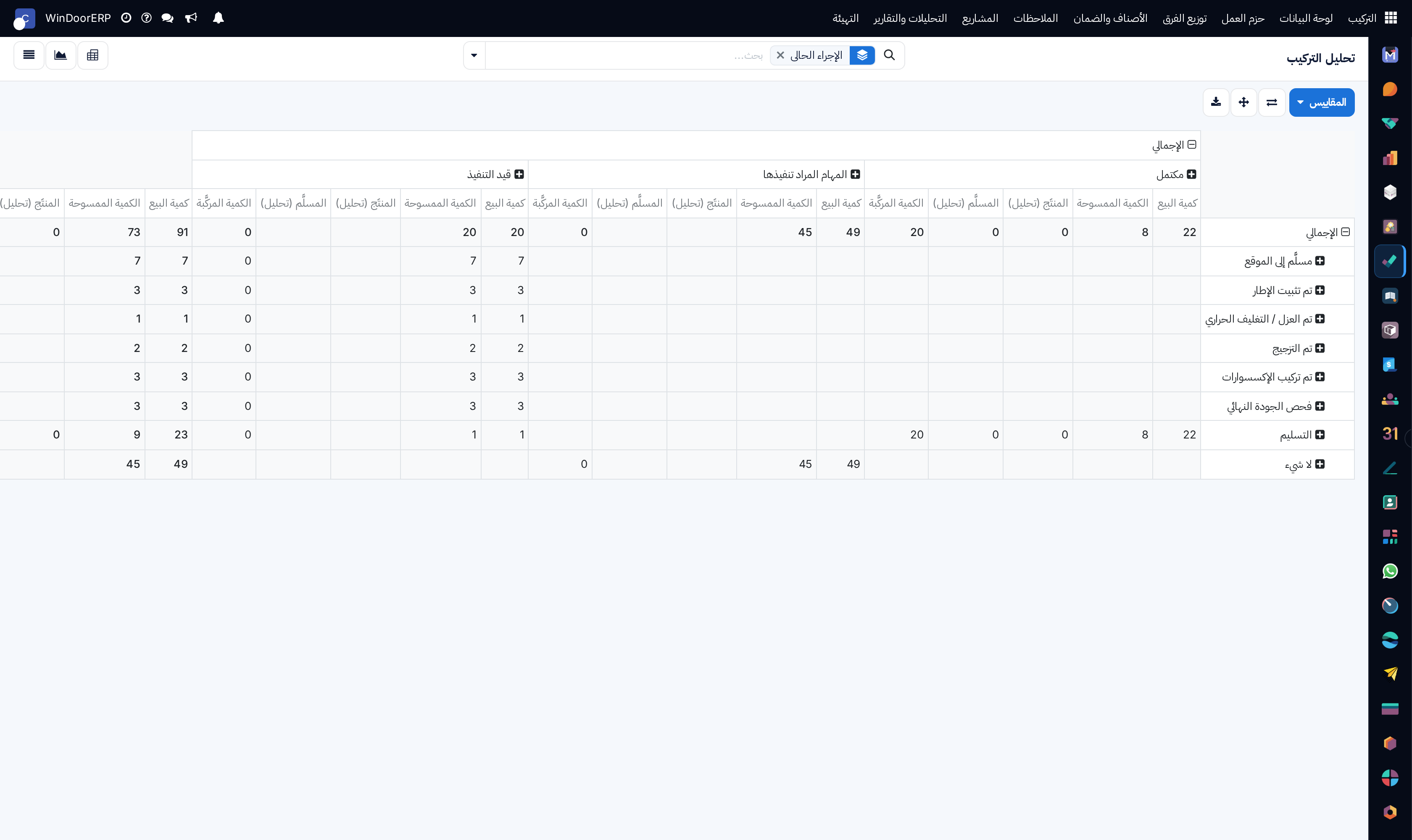 Master installation analysis pivot table summarizing project metrics