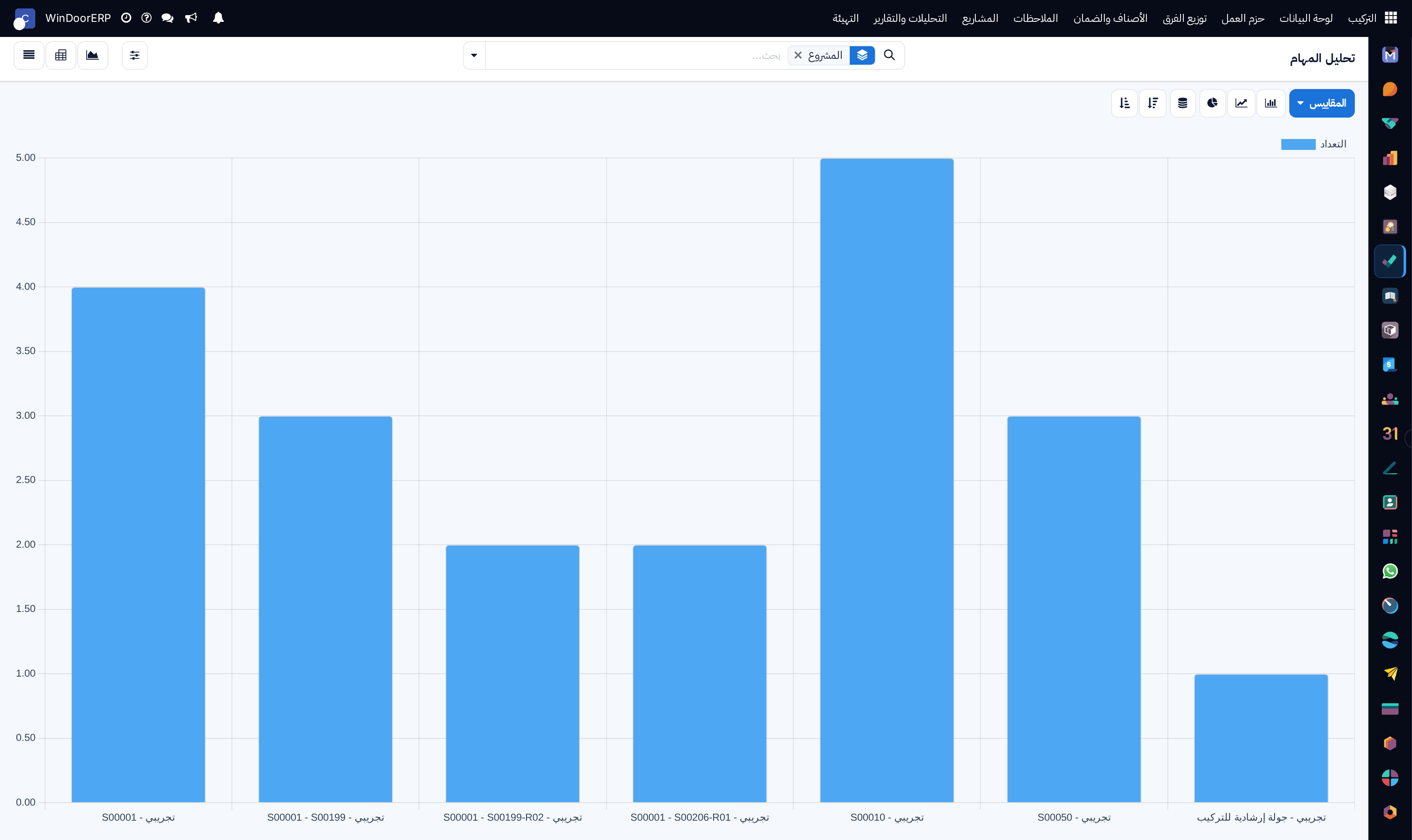 Task completion velocity graph across active projects
