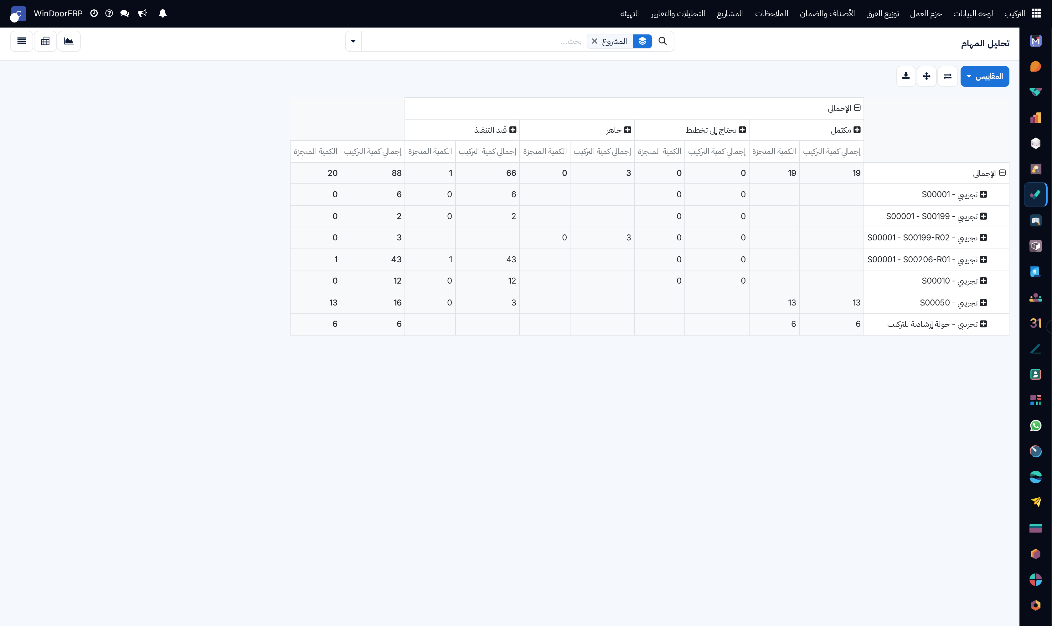 Tasks reporting pivot matrix summarizing durations by project type