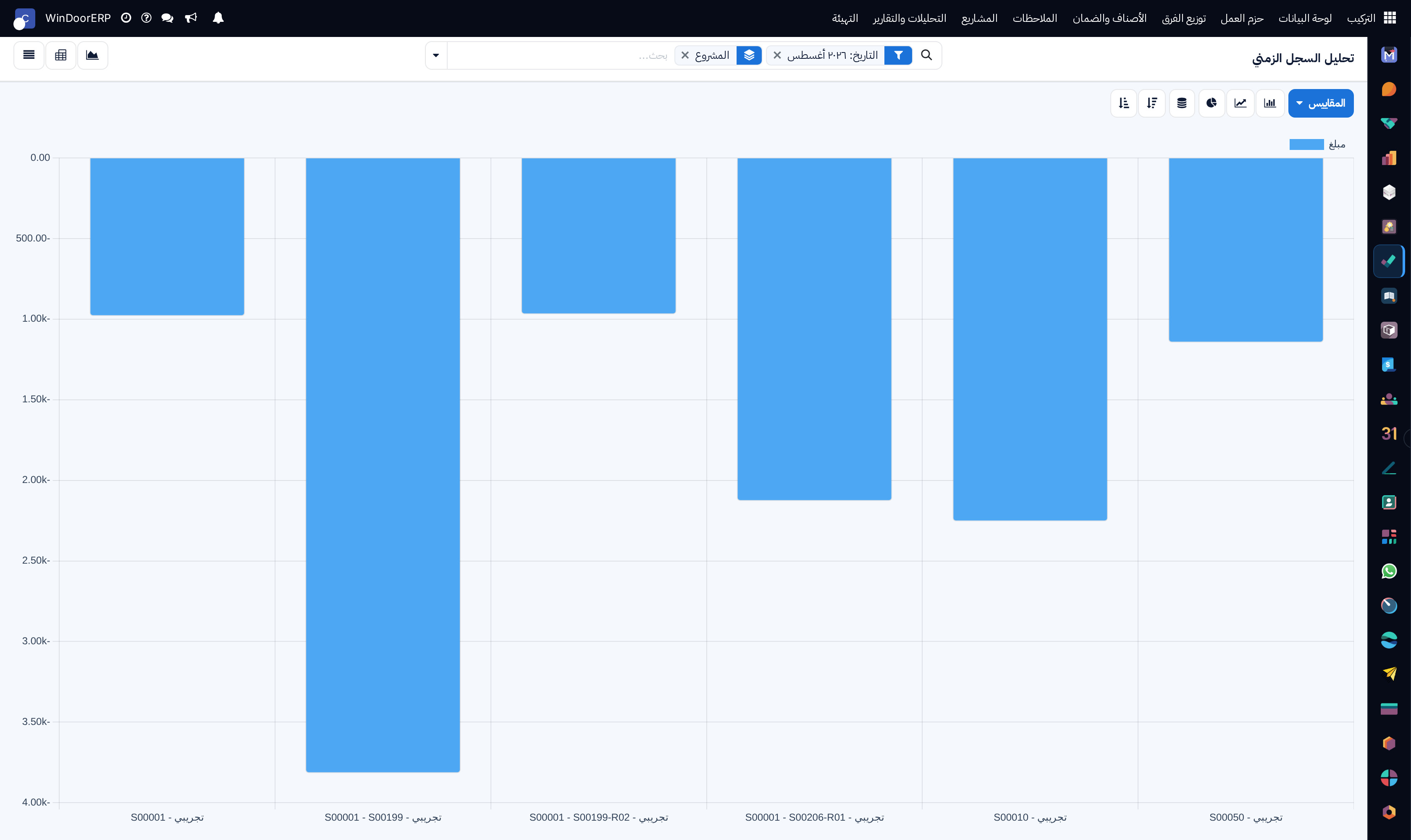 Field timesheet labor distribution graph by crew leader