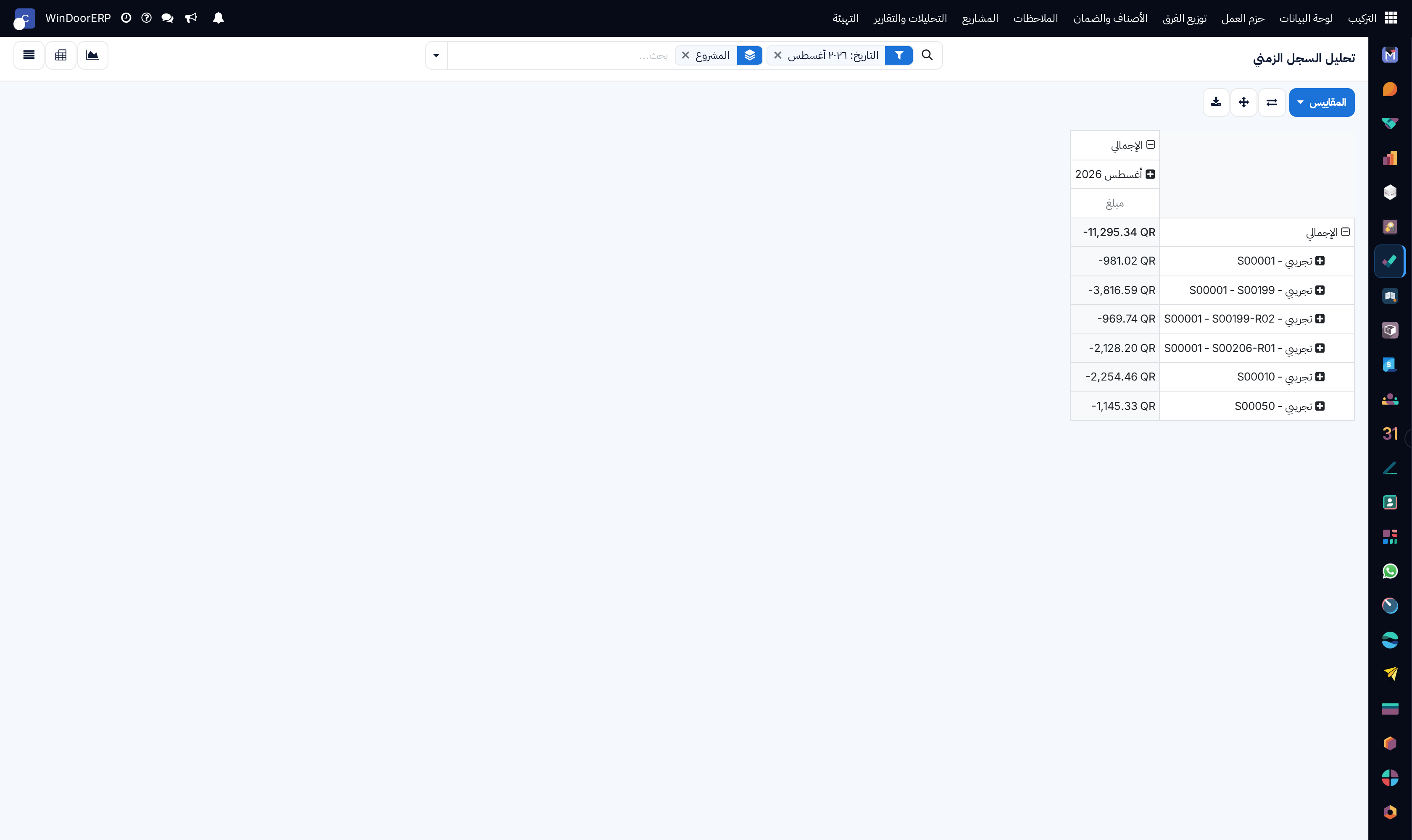 Timesheets pivot matrix analyzing labor costs across project contracts
