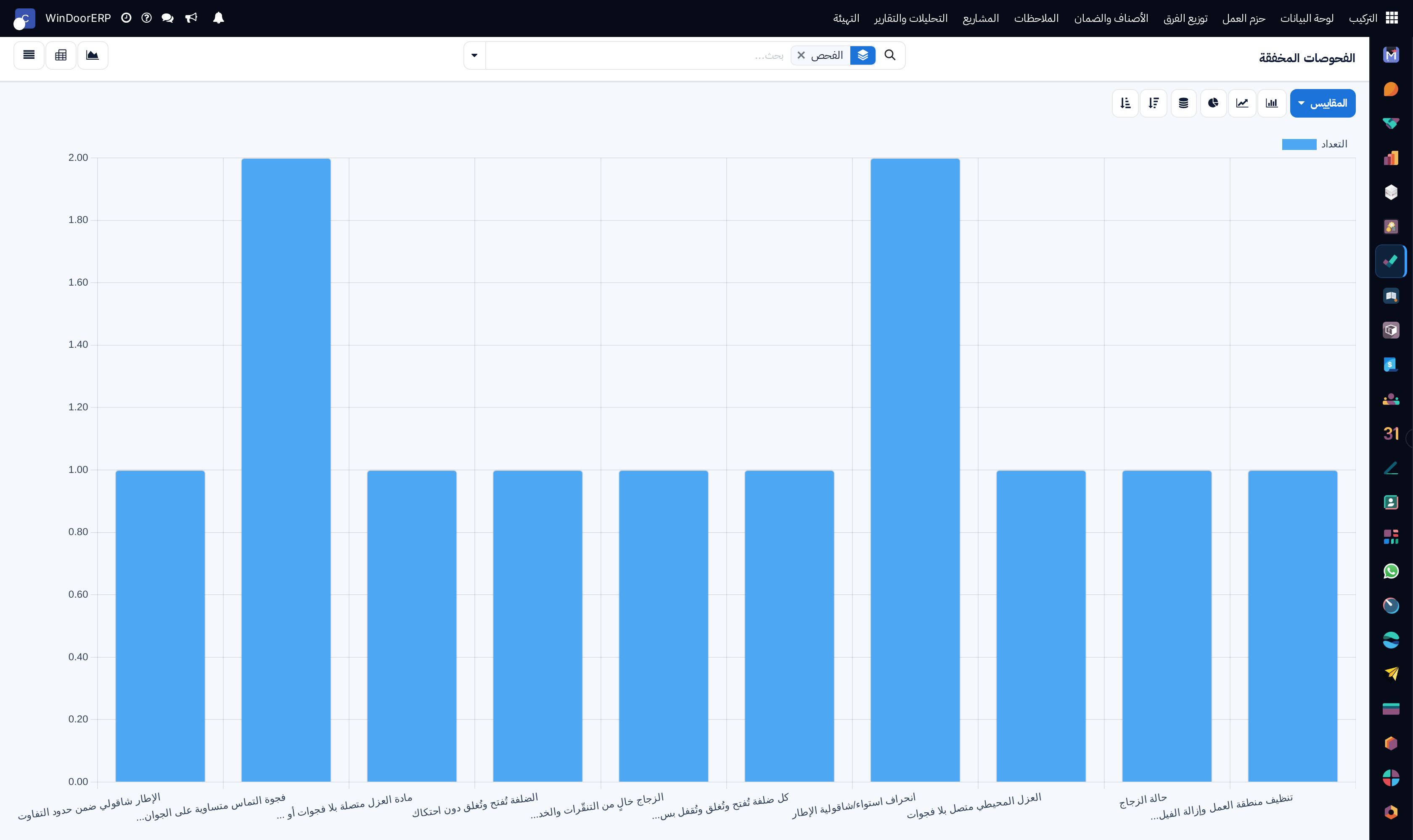 Quality failure pareto distribution chart identifying top site defect causes