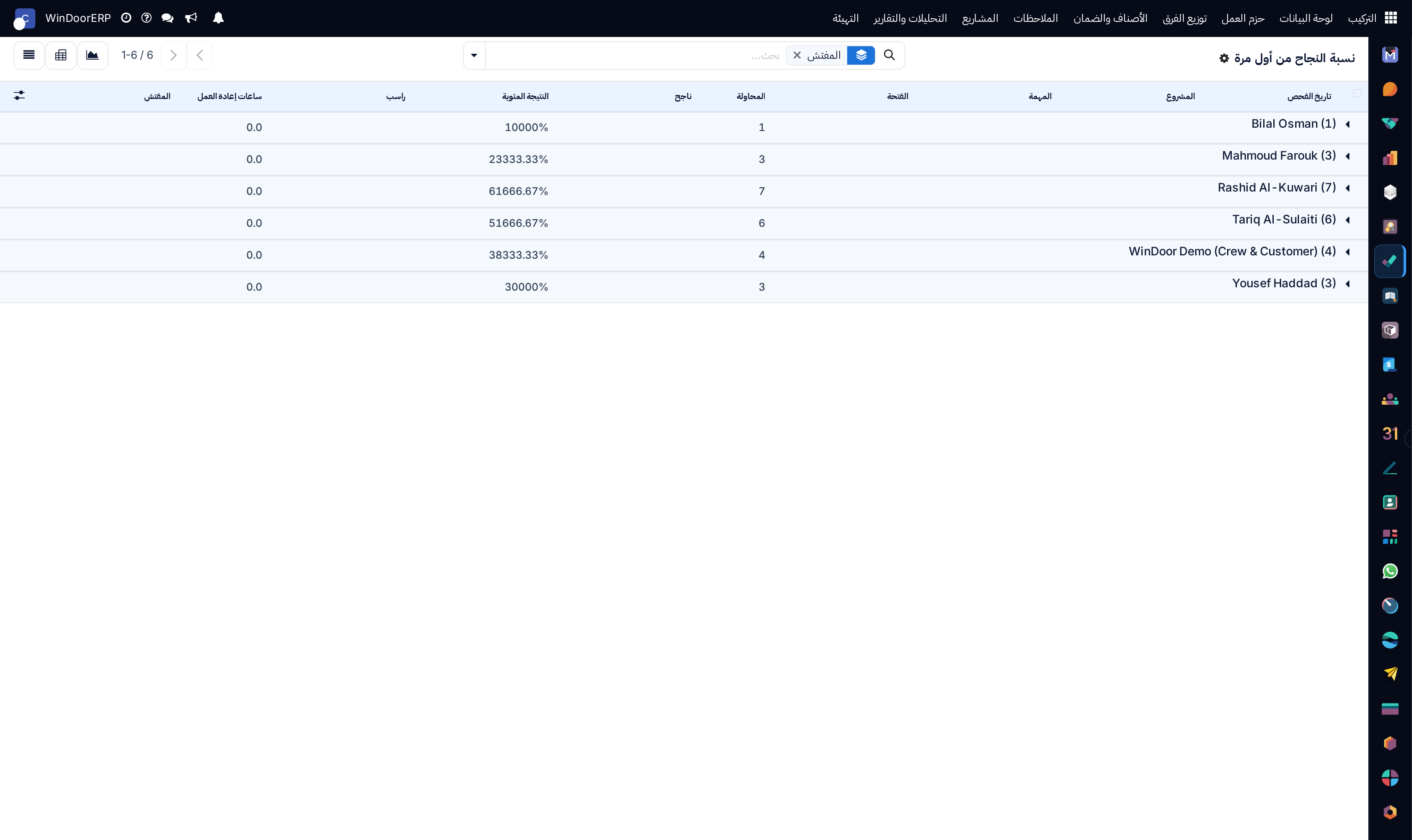 First pass rate audit list view