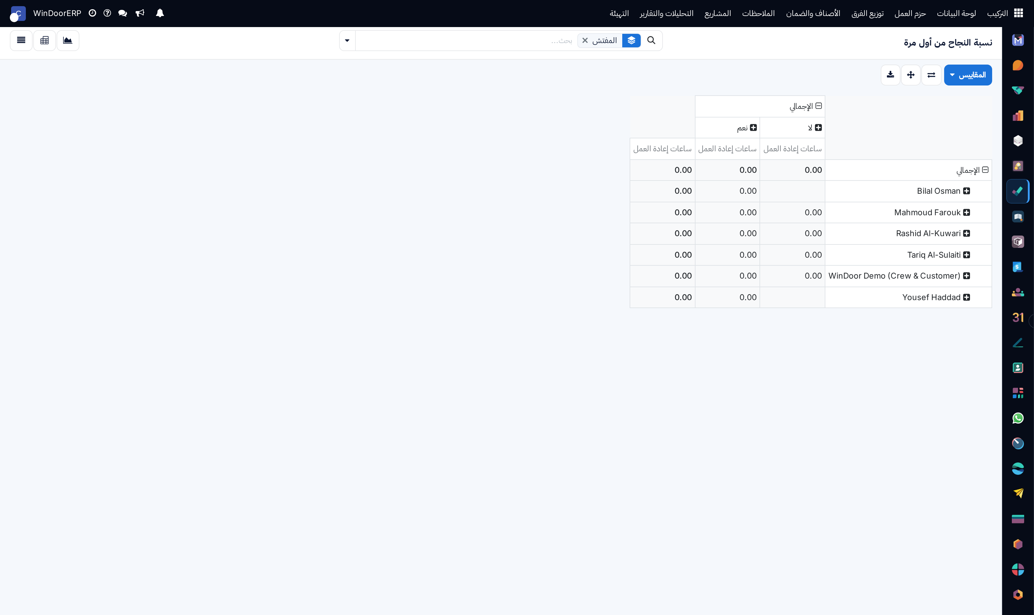 First-pass rate pivot table by project and installation supervisor