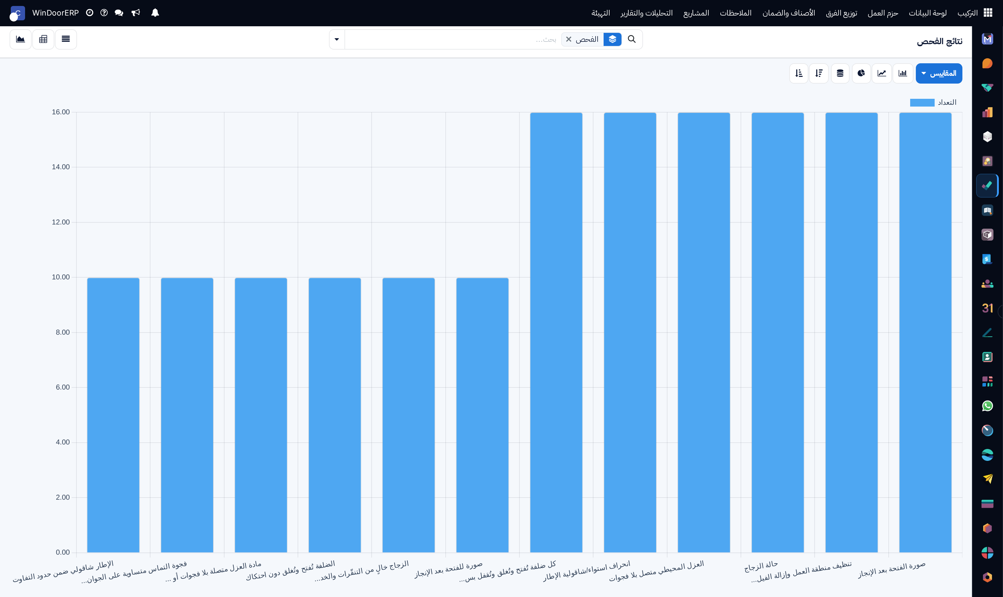 Site QC results performance graph comparing passed versus failed audits