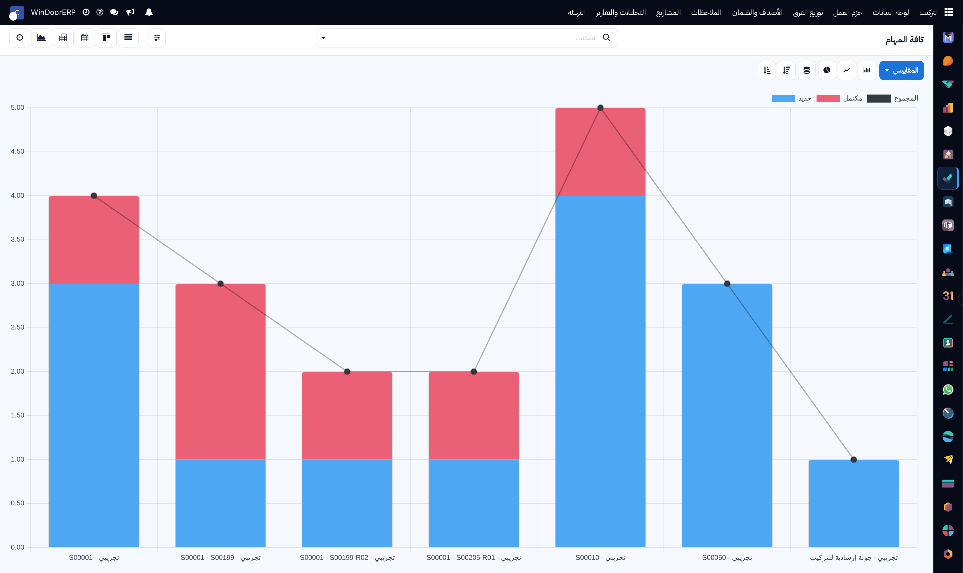 Installation tasks distribution graph analyzed by stage and priority