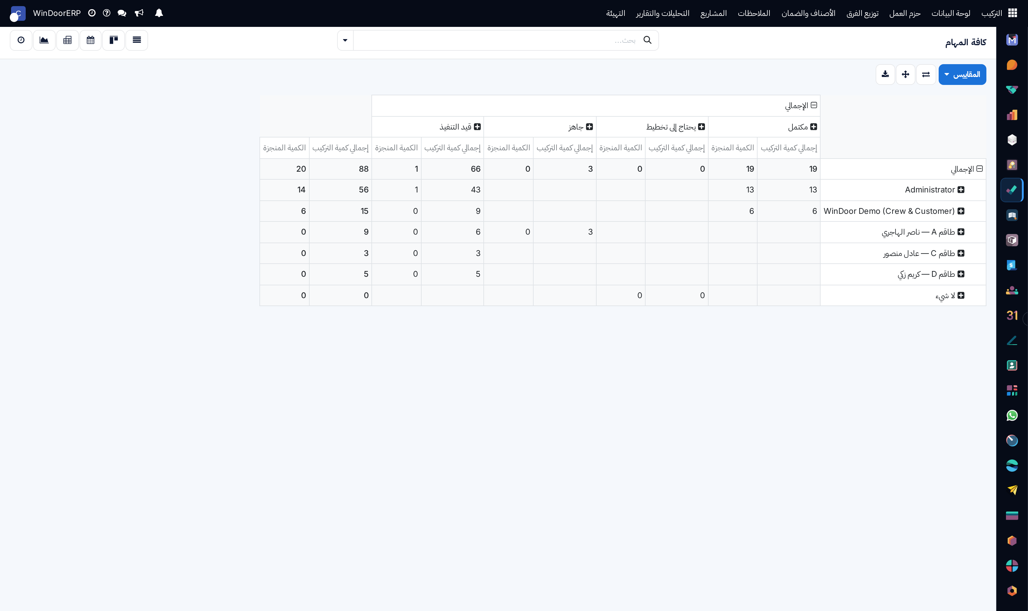 Tasks pivot matrix summarizing task volume and completion rates across projects