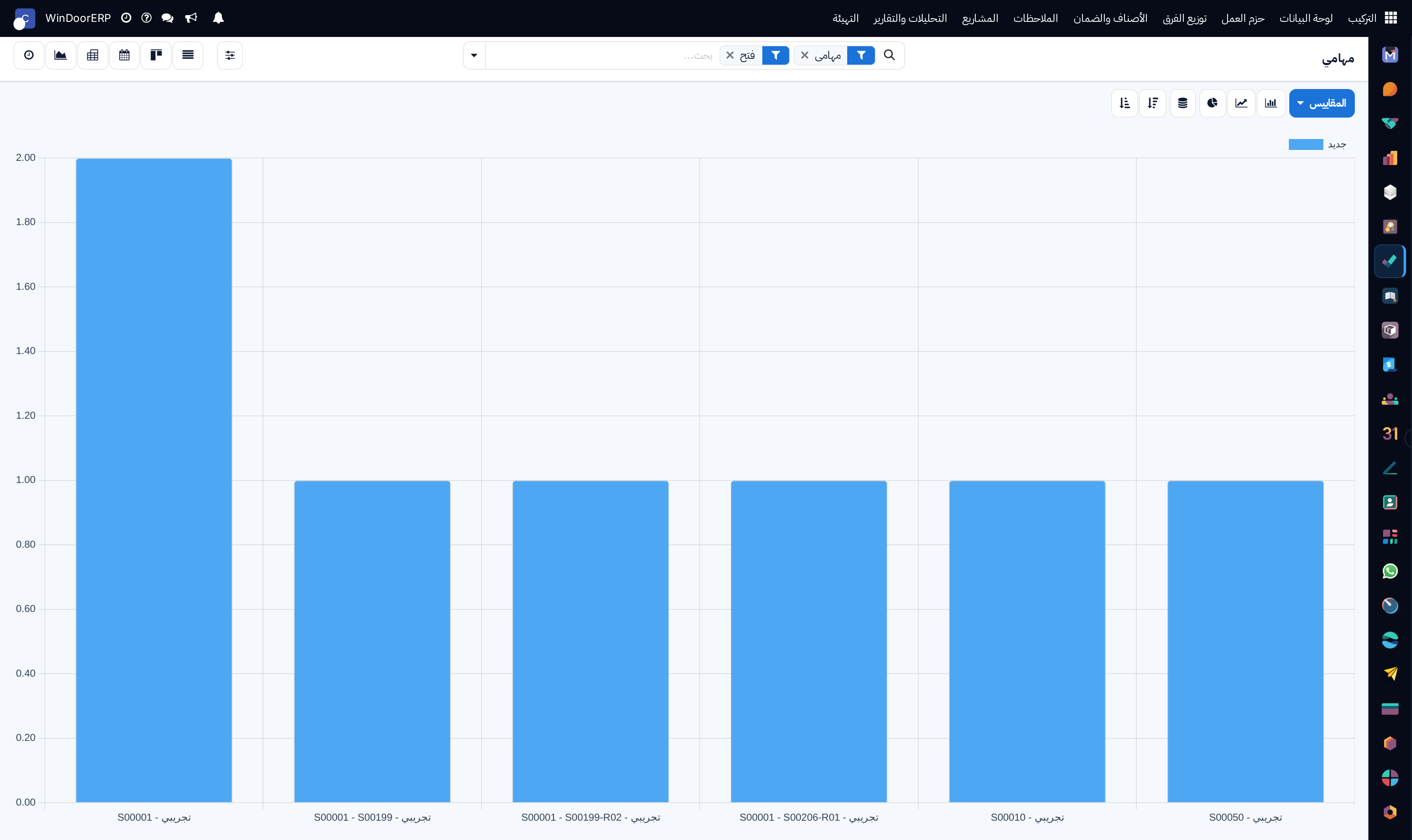 Technician personal productivity graph analyzing logged hours across projects