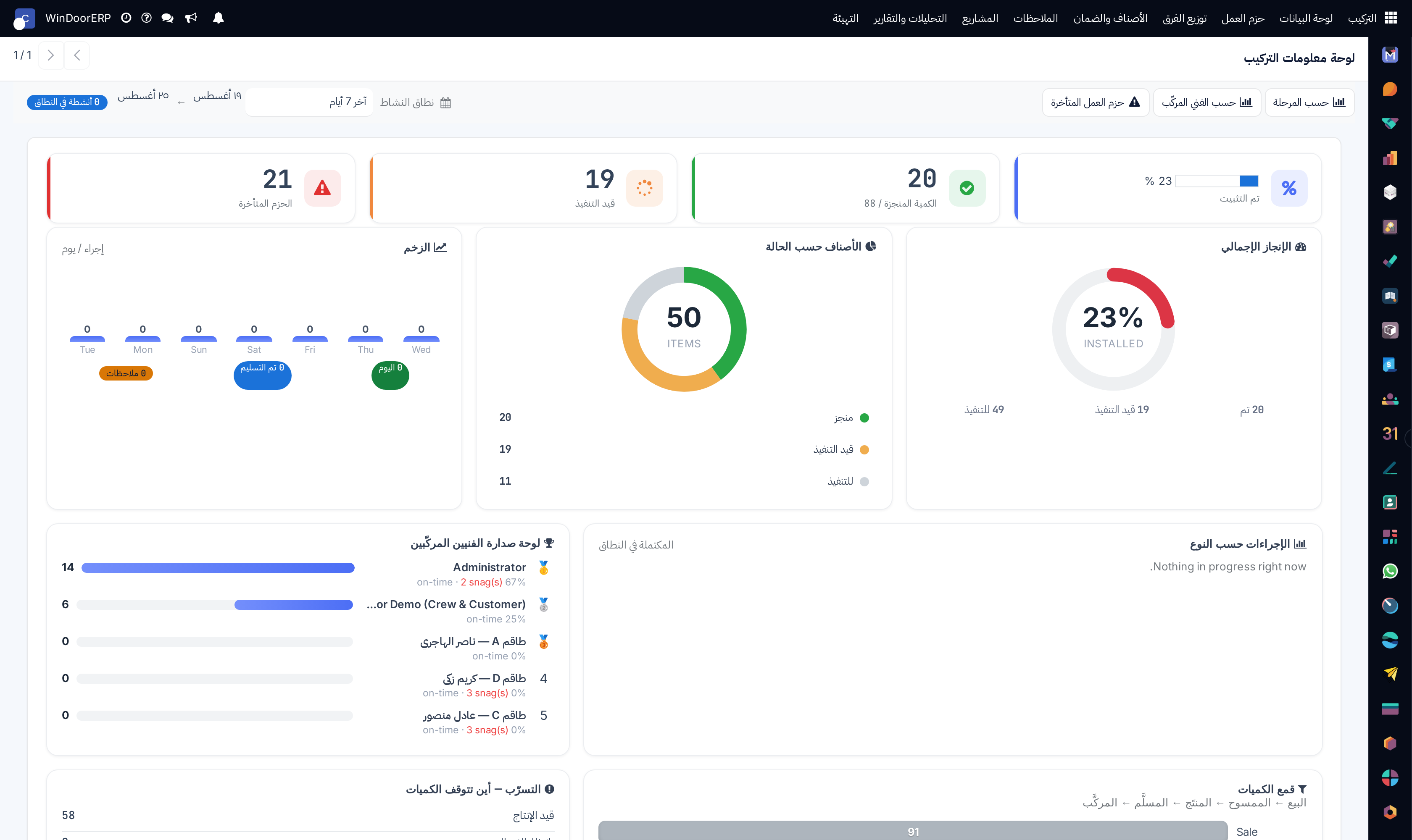 Installation classic overview dashboard with comprehensive tabular field metrics