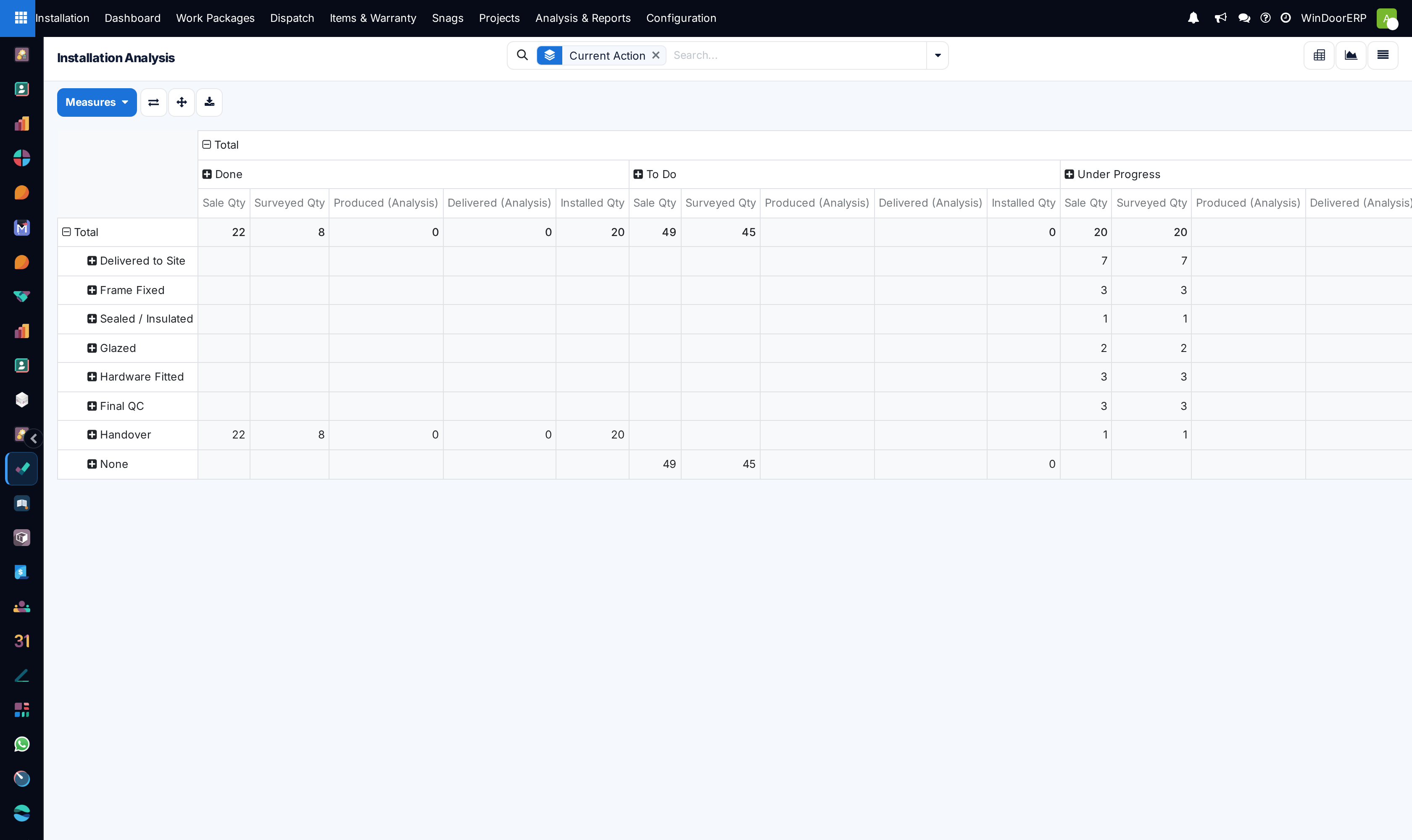 Master installation analysis pivot table summarizing project metrics