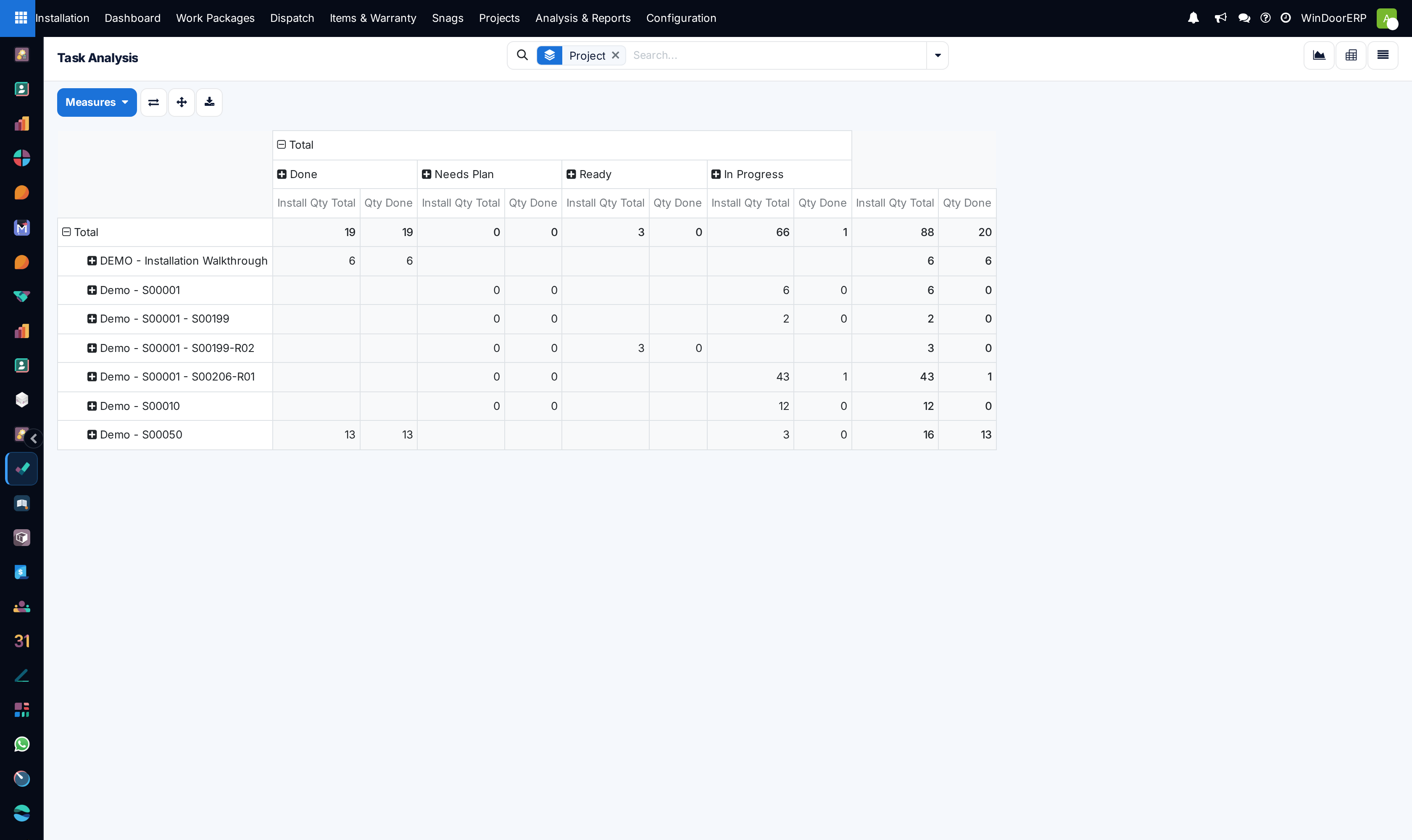 Tasks reporting pivot matrix summarizing durations by project type