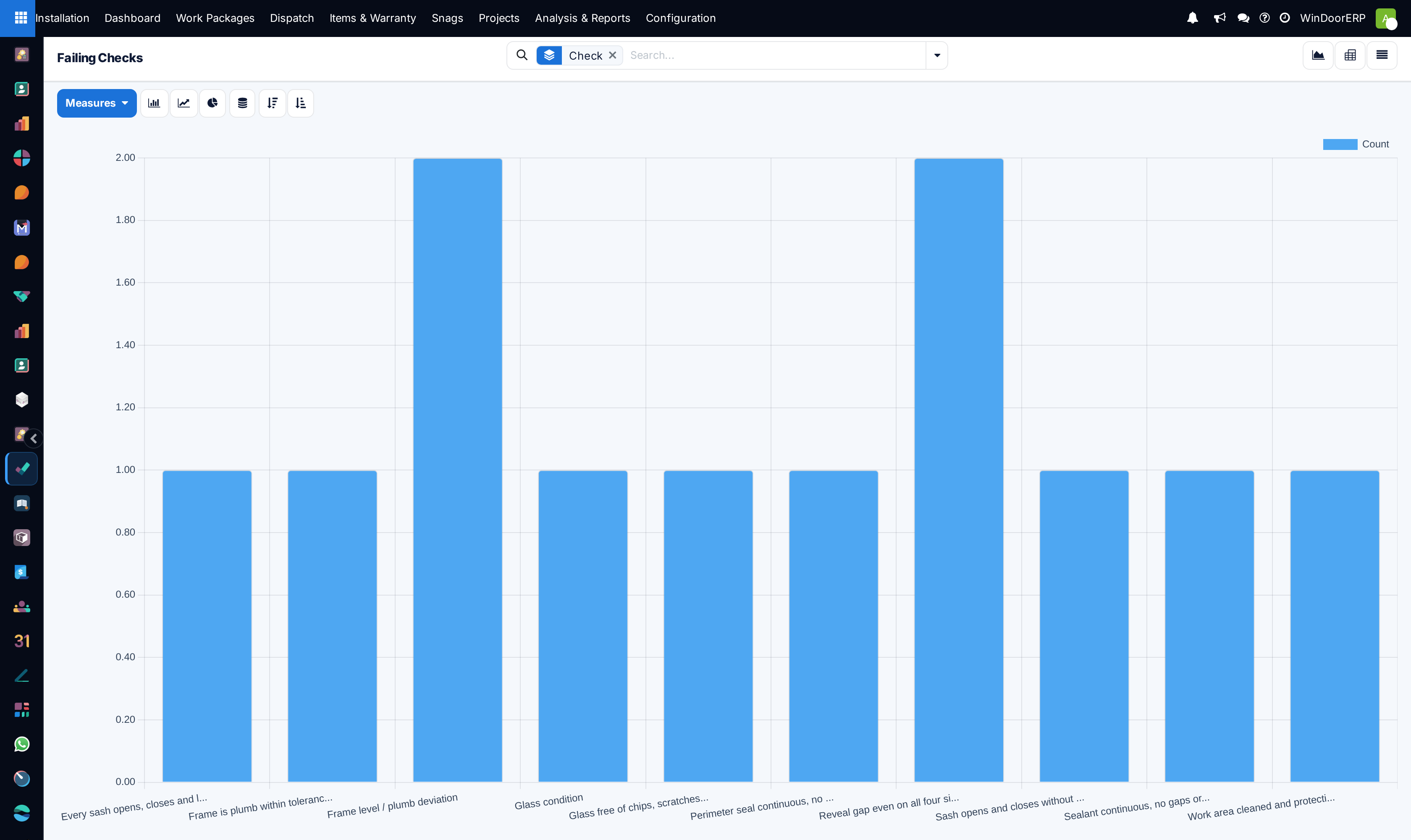 Quality failure pareto distribution chart identifying top site defect causes