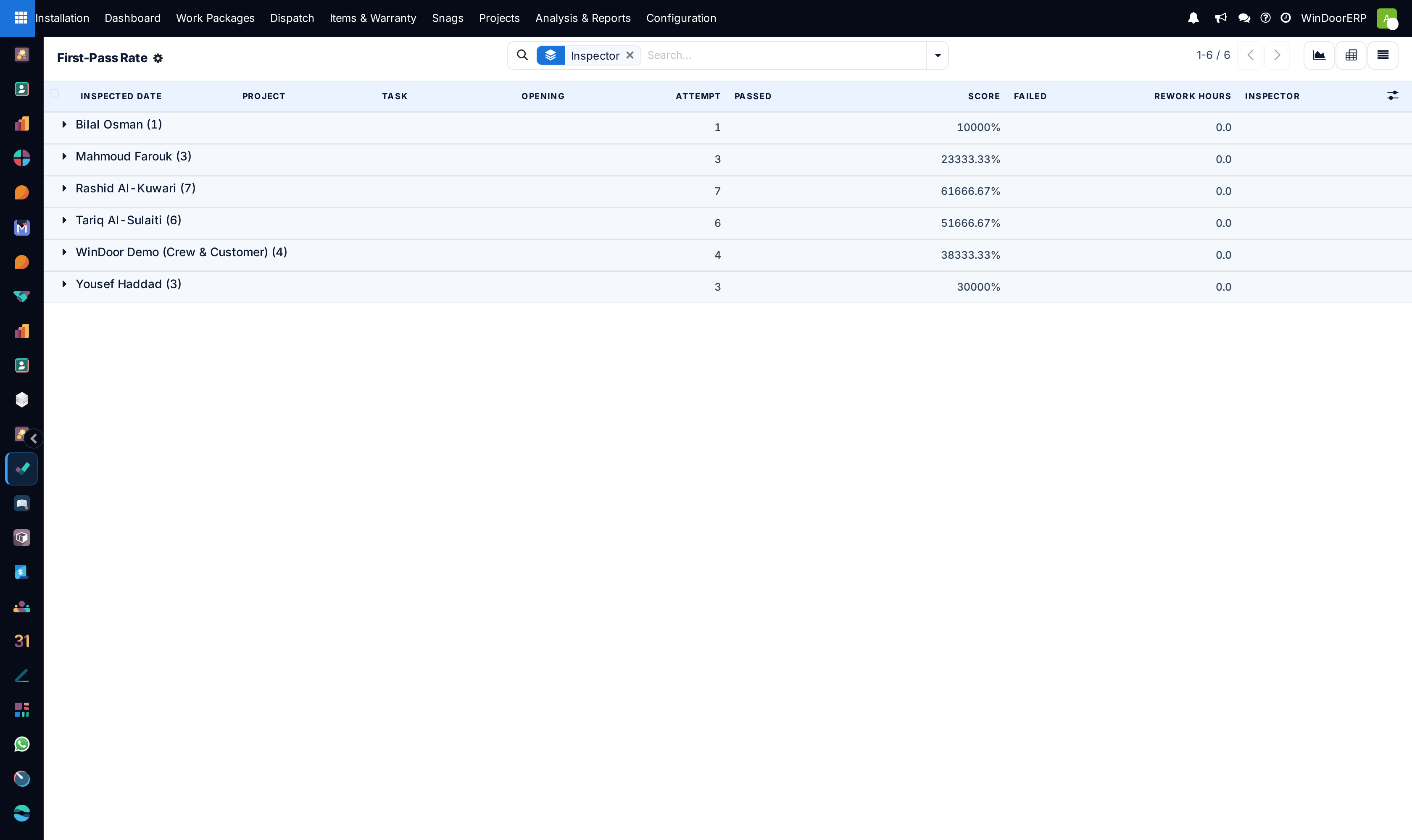 First pass rate audit list view
