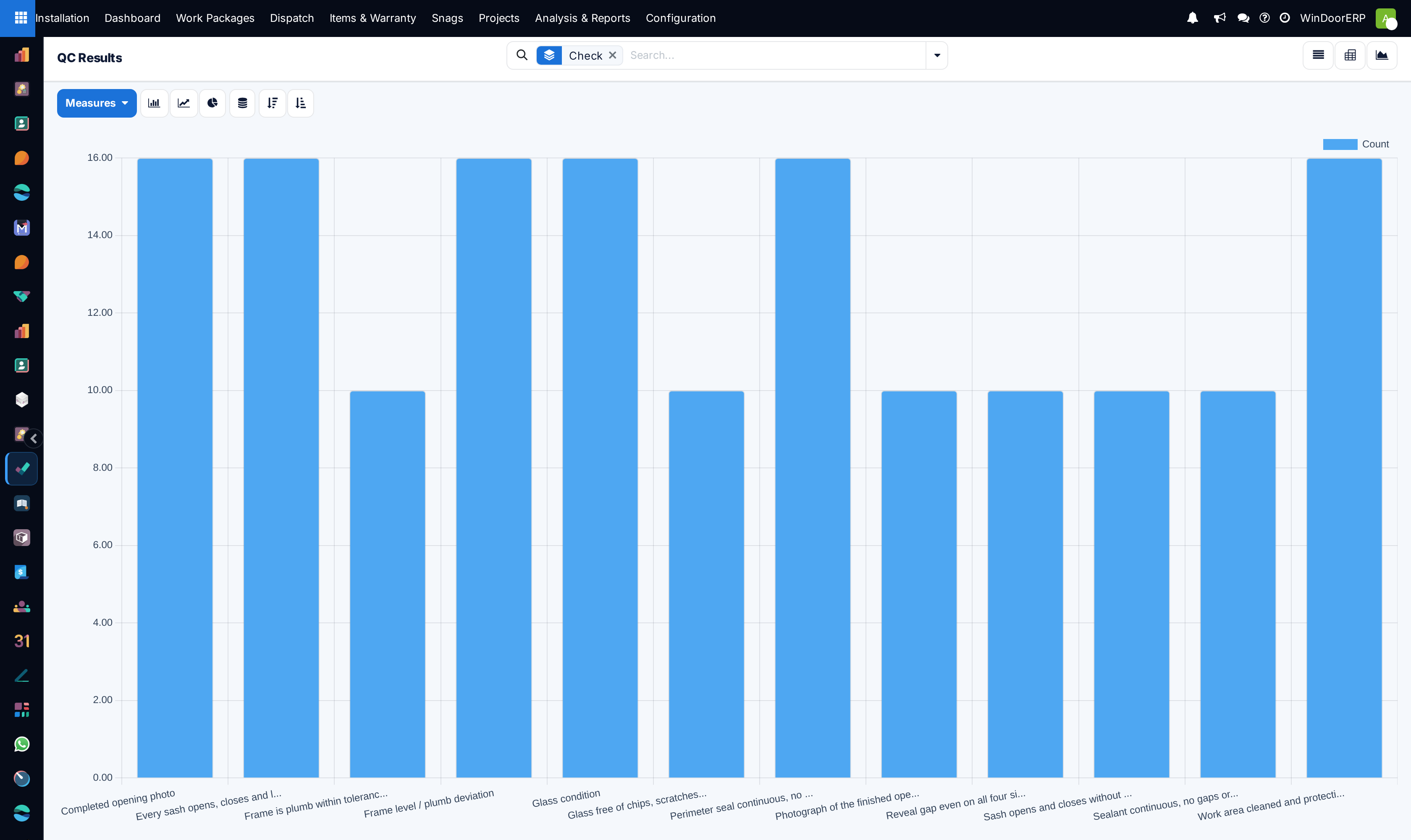 Site QC results performance graph comparing passed versus failed audits