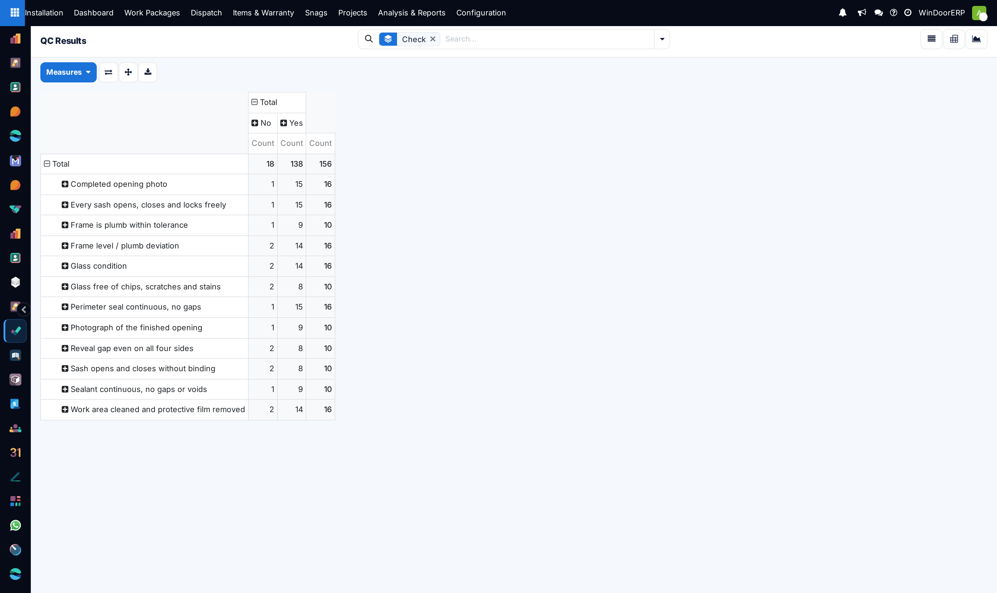 Site QC results pivot table cross-tabulating audit outcomes by project and crew leader