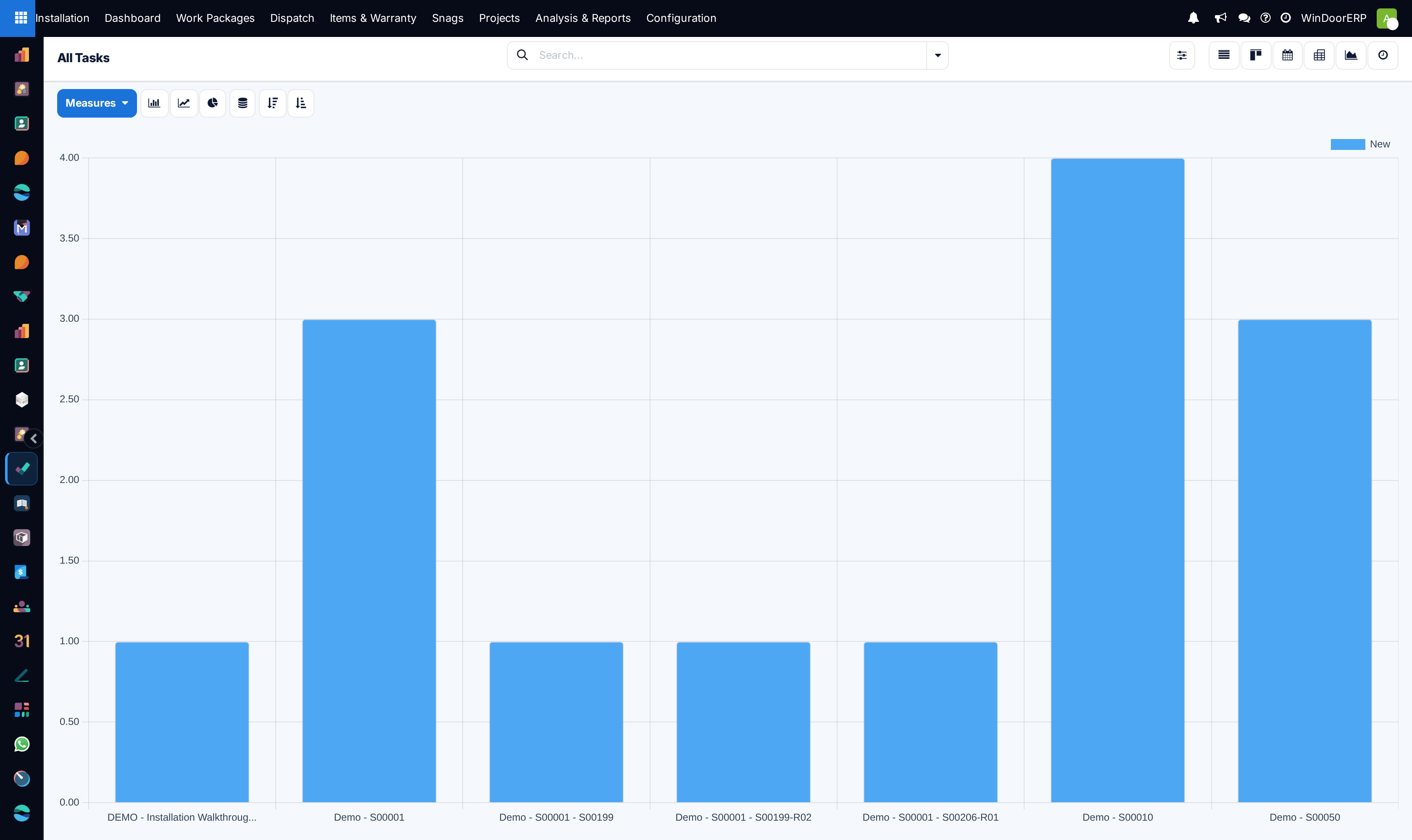 Installation tasks distribution graph analyzed by stage and priority