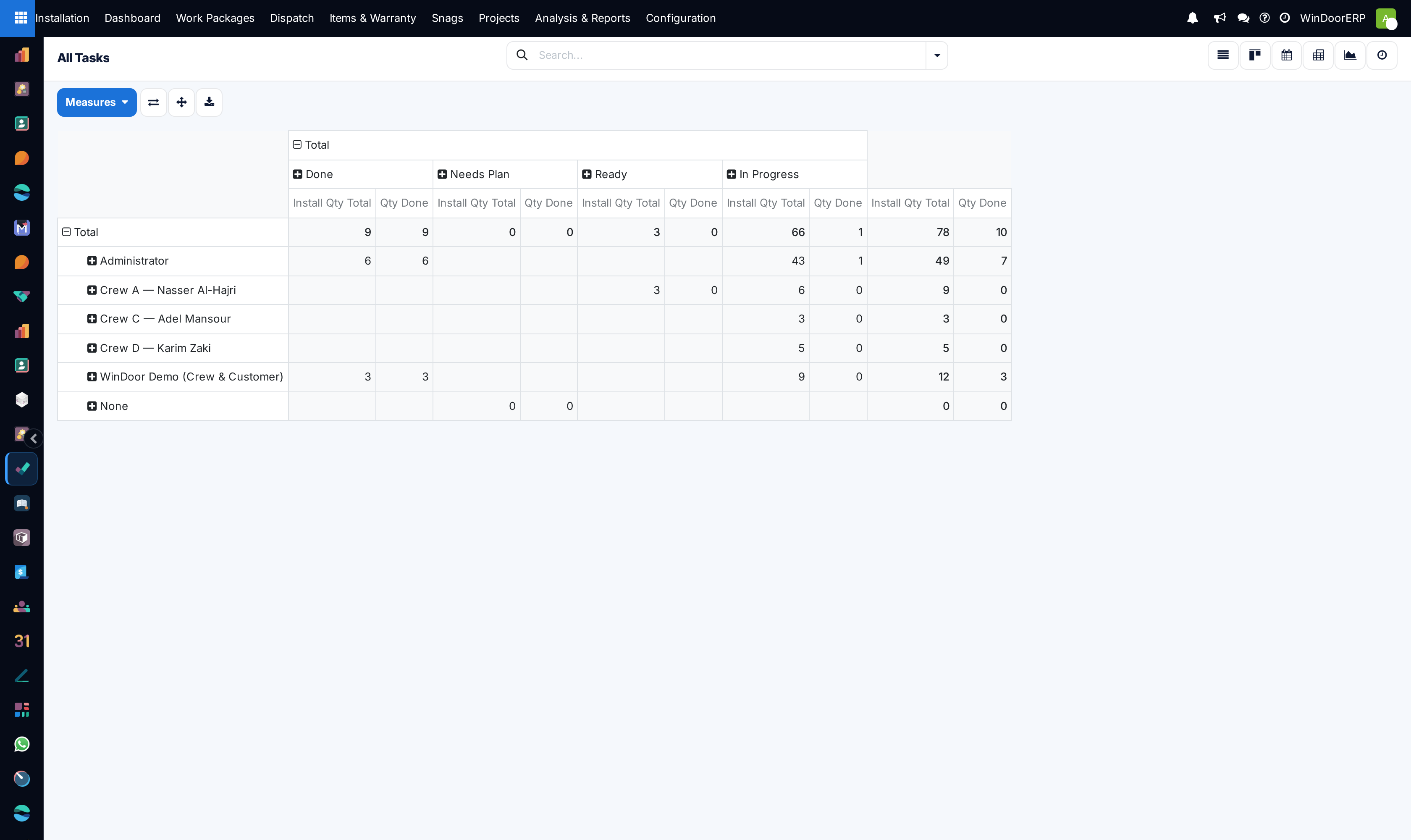 Tasks pivot matrix summarizing task volume and completion rates across projects