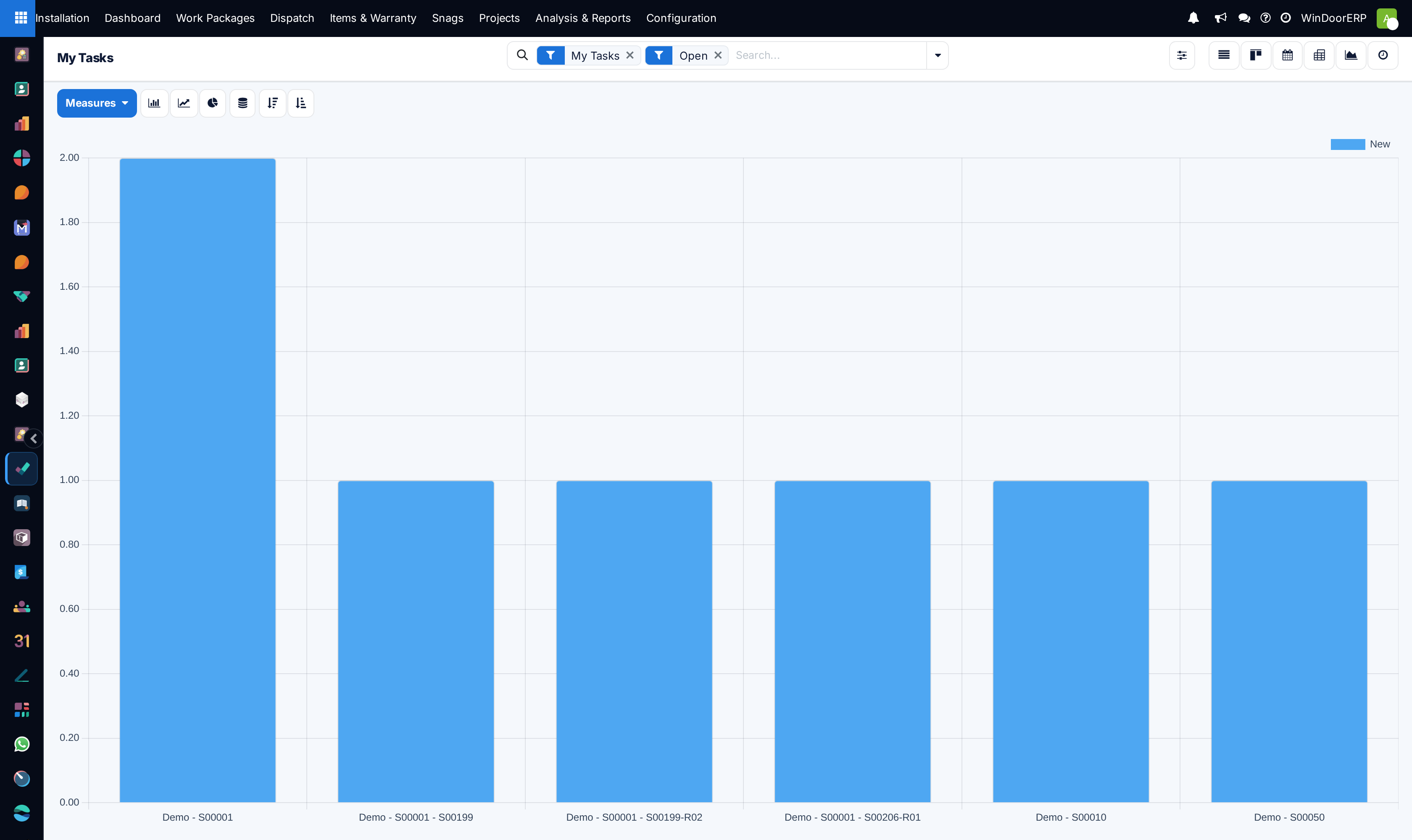 Technician personal productivity graph analyzing logged hours across projects