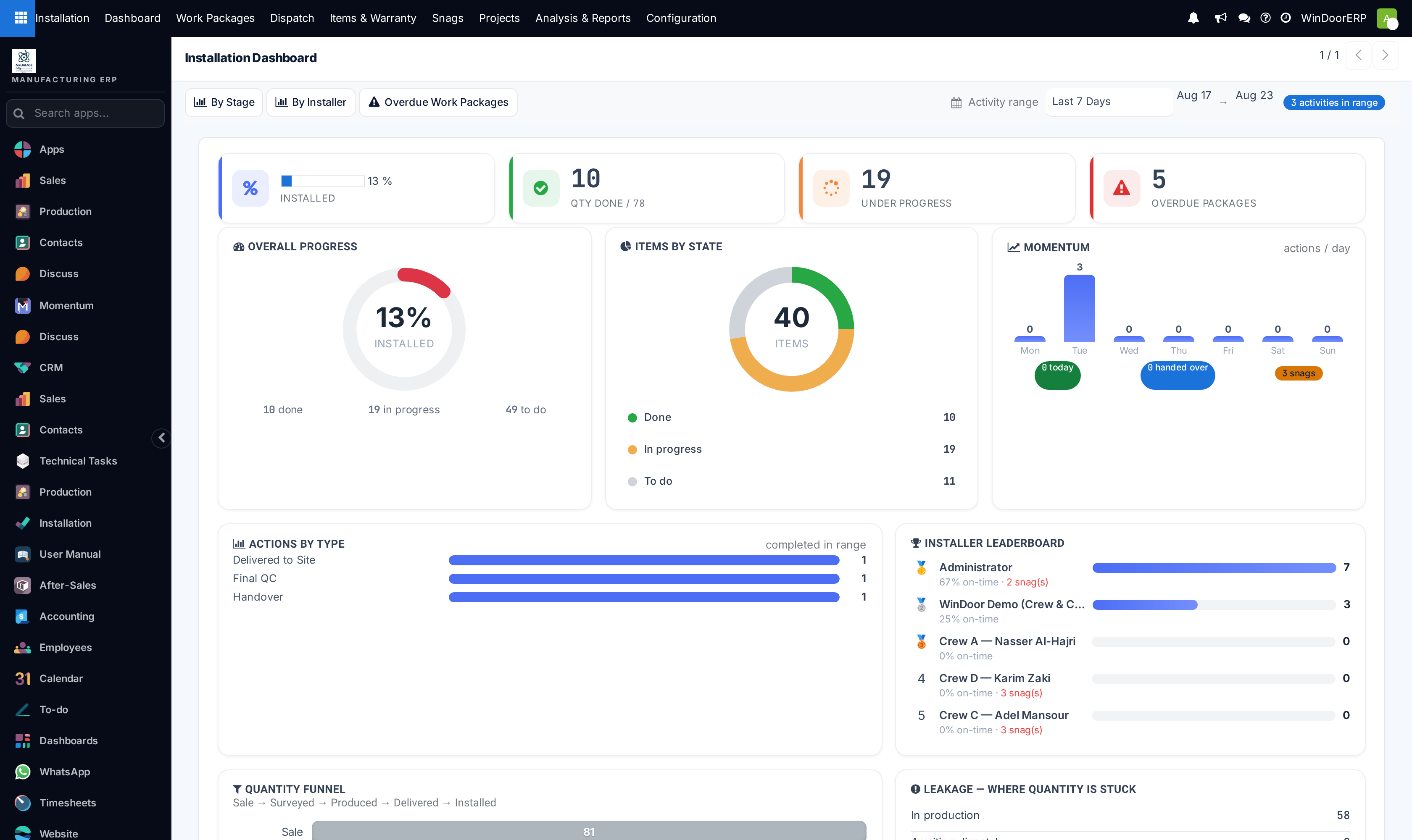 Installation classic overview dashboard with comprehensive tabular field metrics