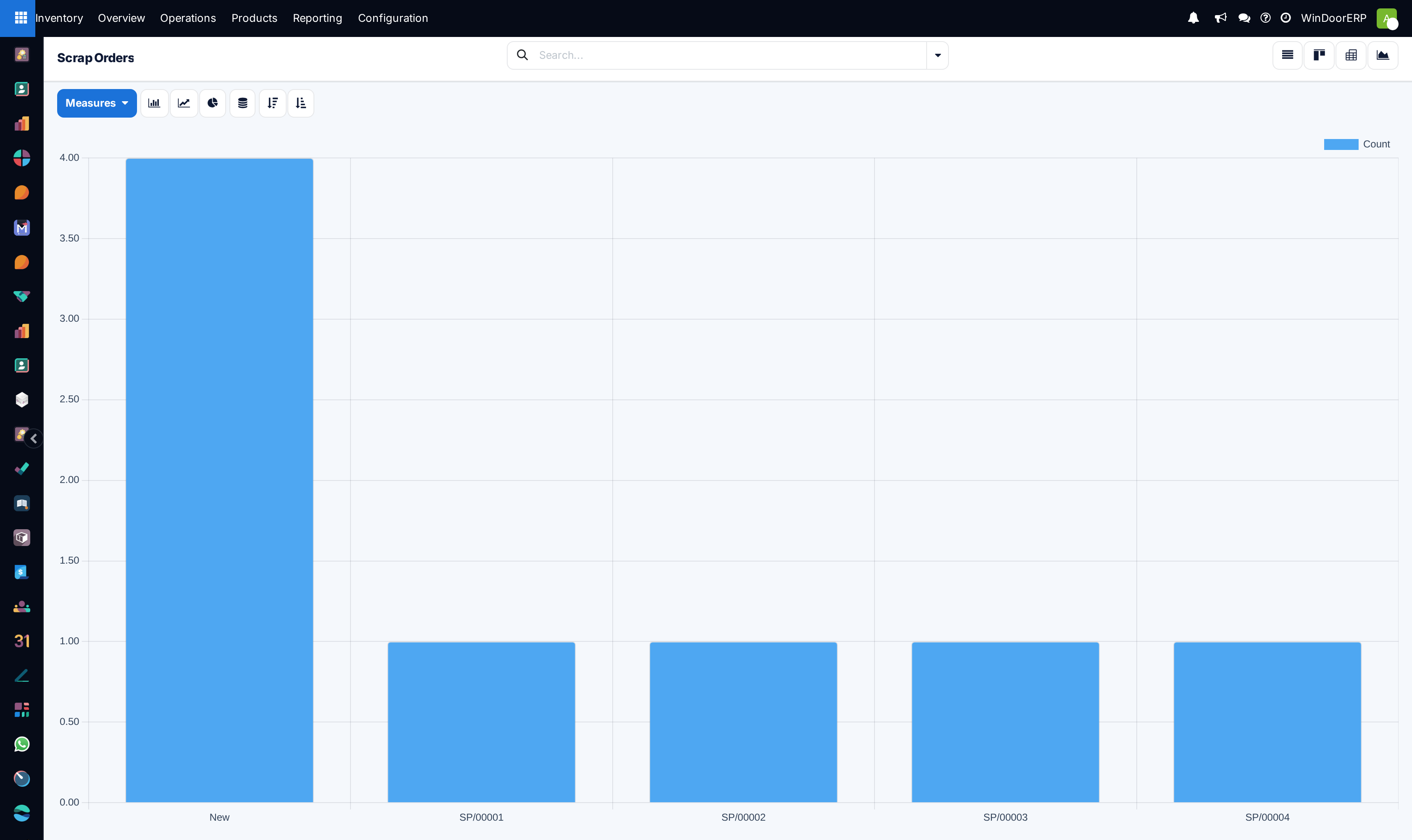 Scrap orders graph displaying scrap costs and quantities by month.