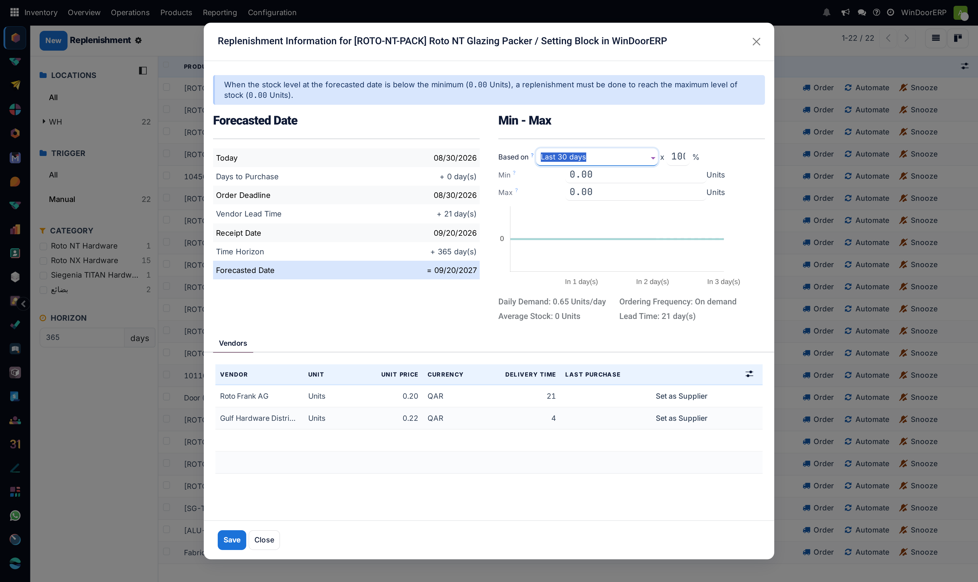 The Replenishment Information dialog behind the info icon: the dated lead-time timeline, the demand graph and the editable Min and Max